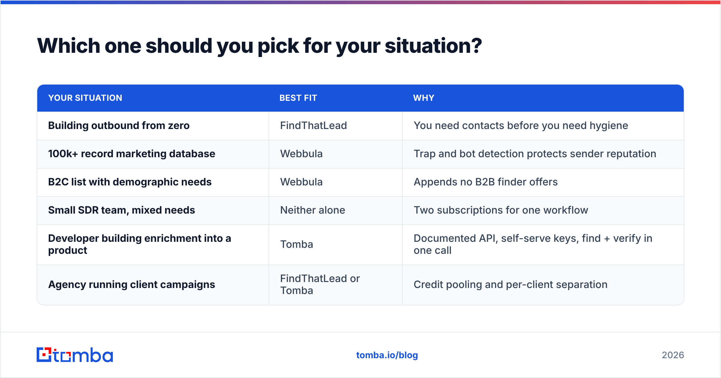 Diagram: Which one should you pick for your situation