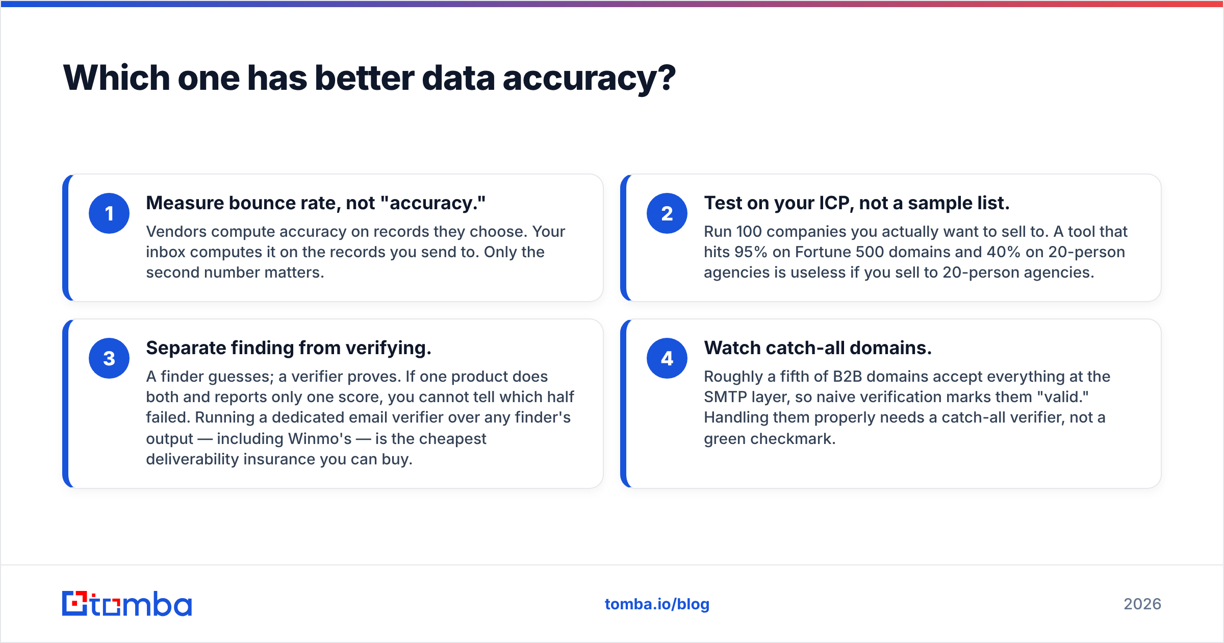 Diagram: Which one has better data accuracy
