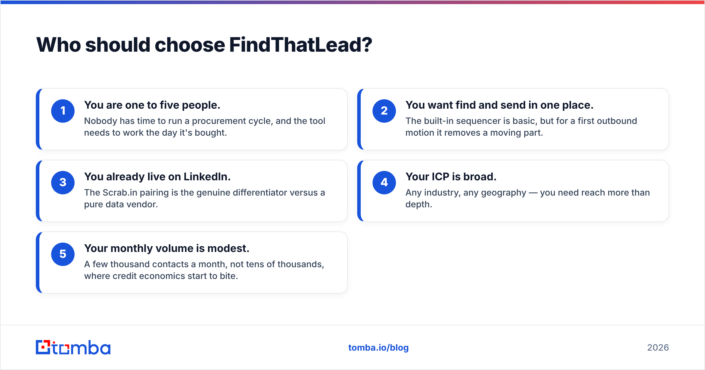 Diagram: Who should choose FindThatLead
