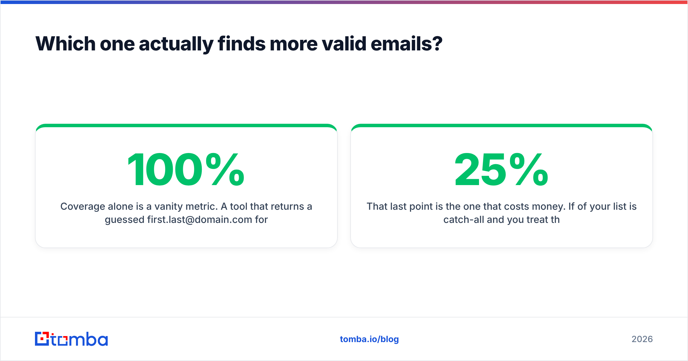 Diagram: Which one actually finds more valid emails
