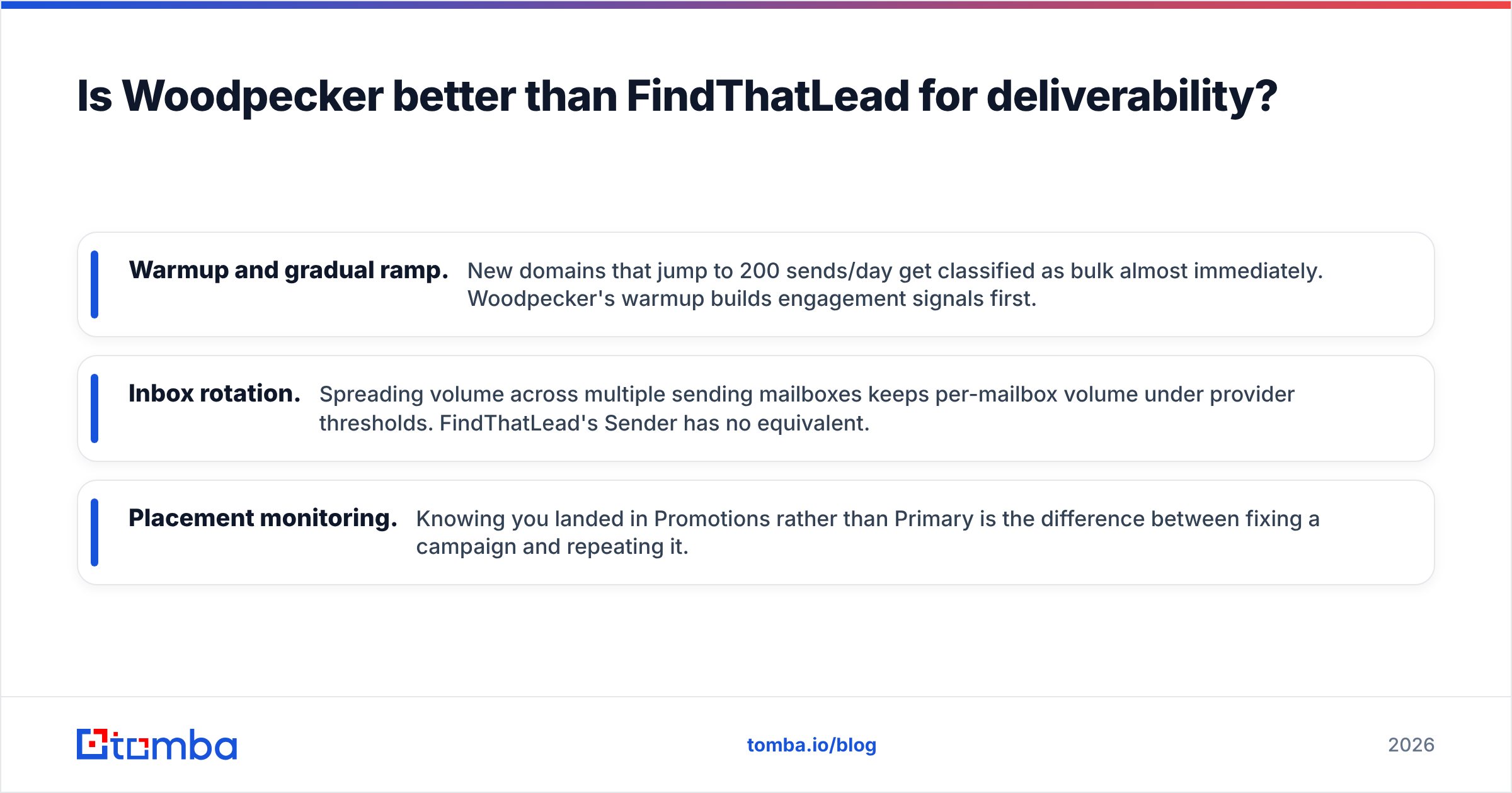 Diagram: Is Woodpecker better than FindThatLead for deliverability