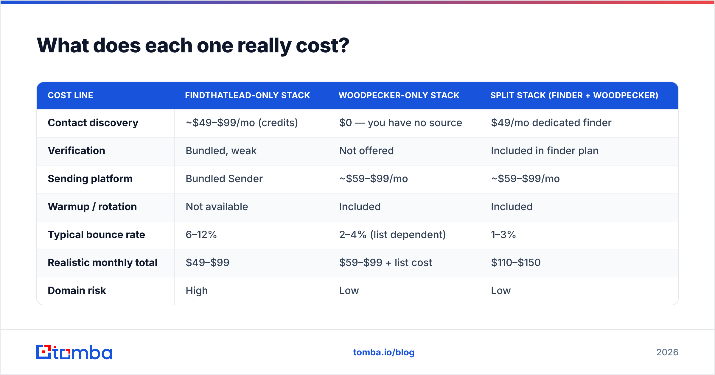 Diagram: What does each one really cost