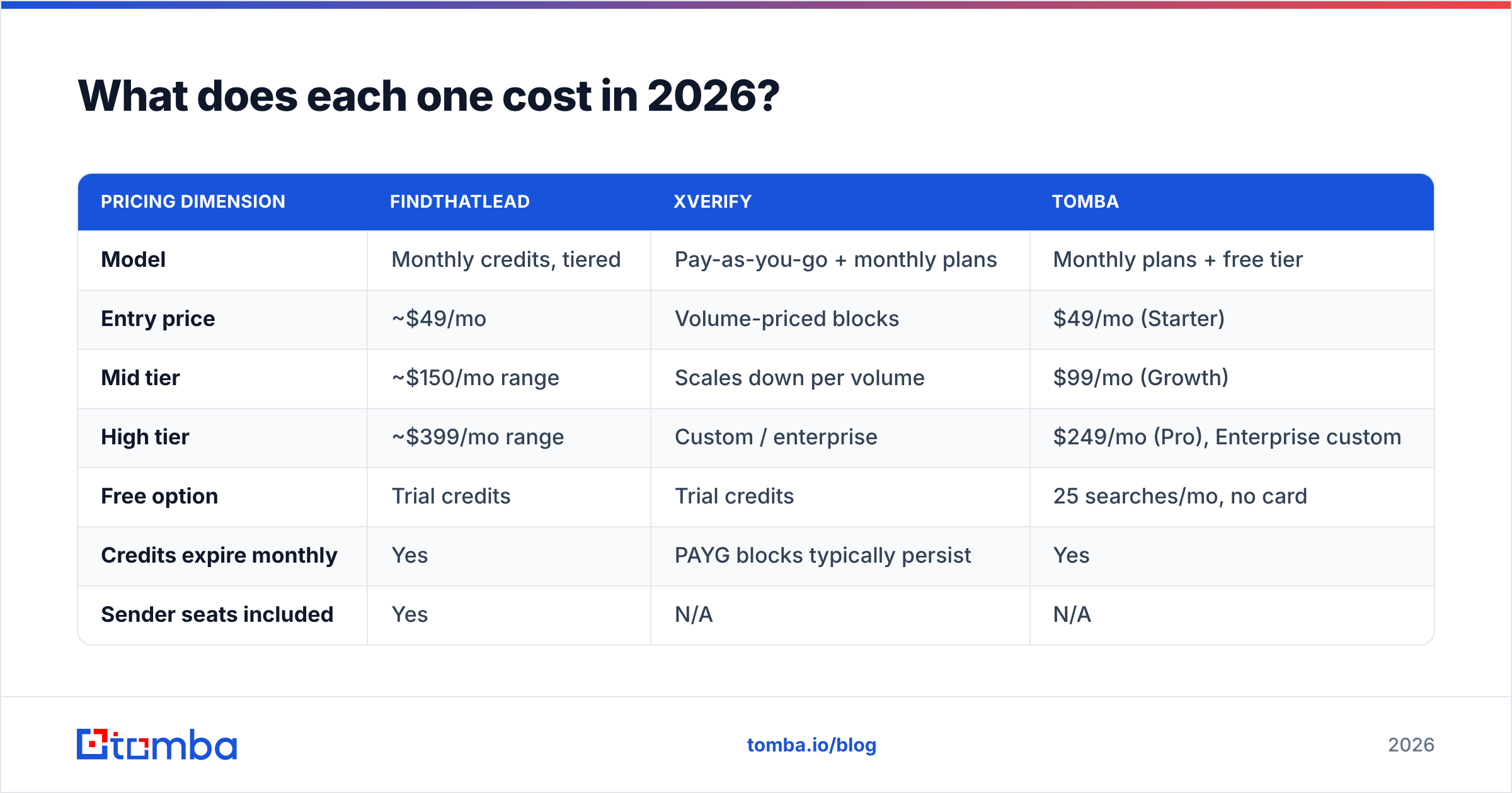 Diagram: What does each one cost in 2026