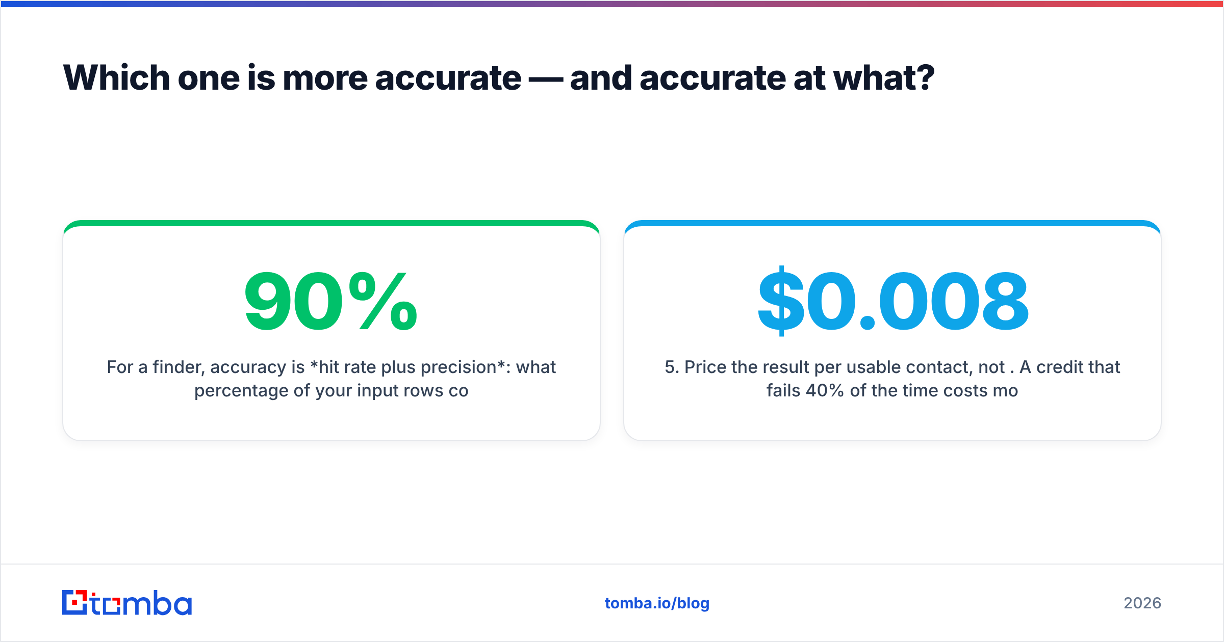 Diagram: Which one is more accurate — and accurate at what