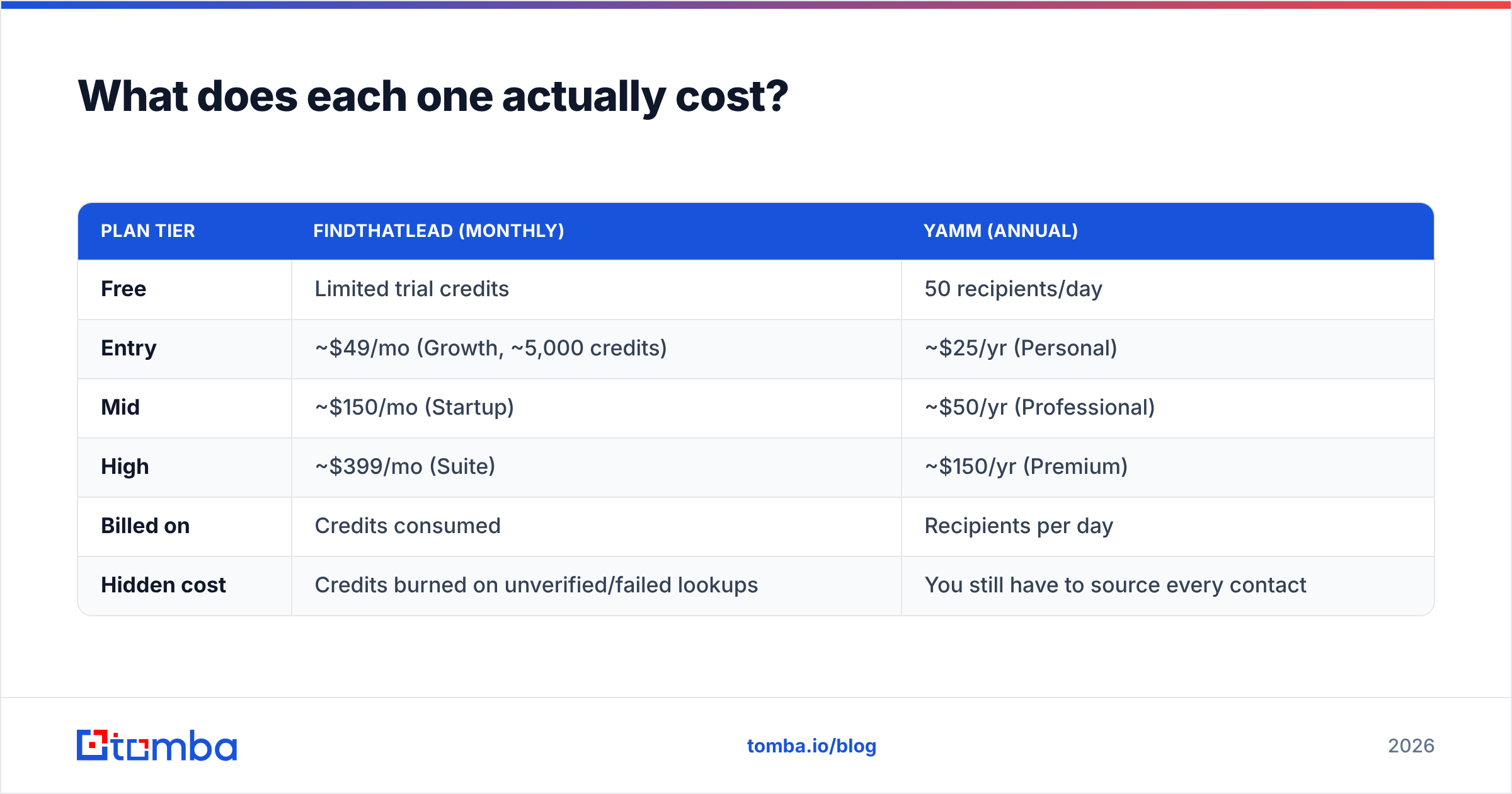 Diagram: What does each one actually cost