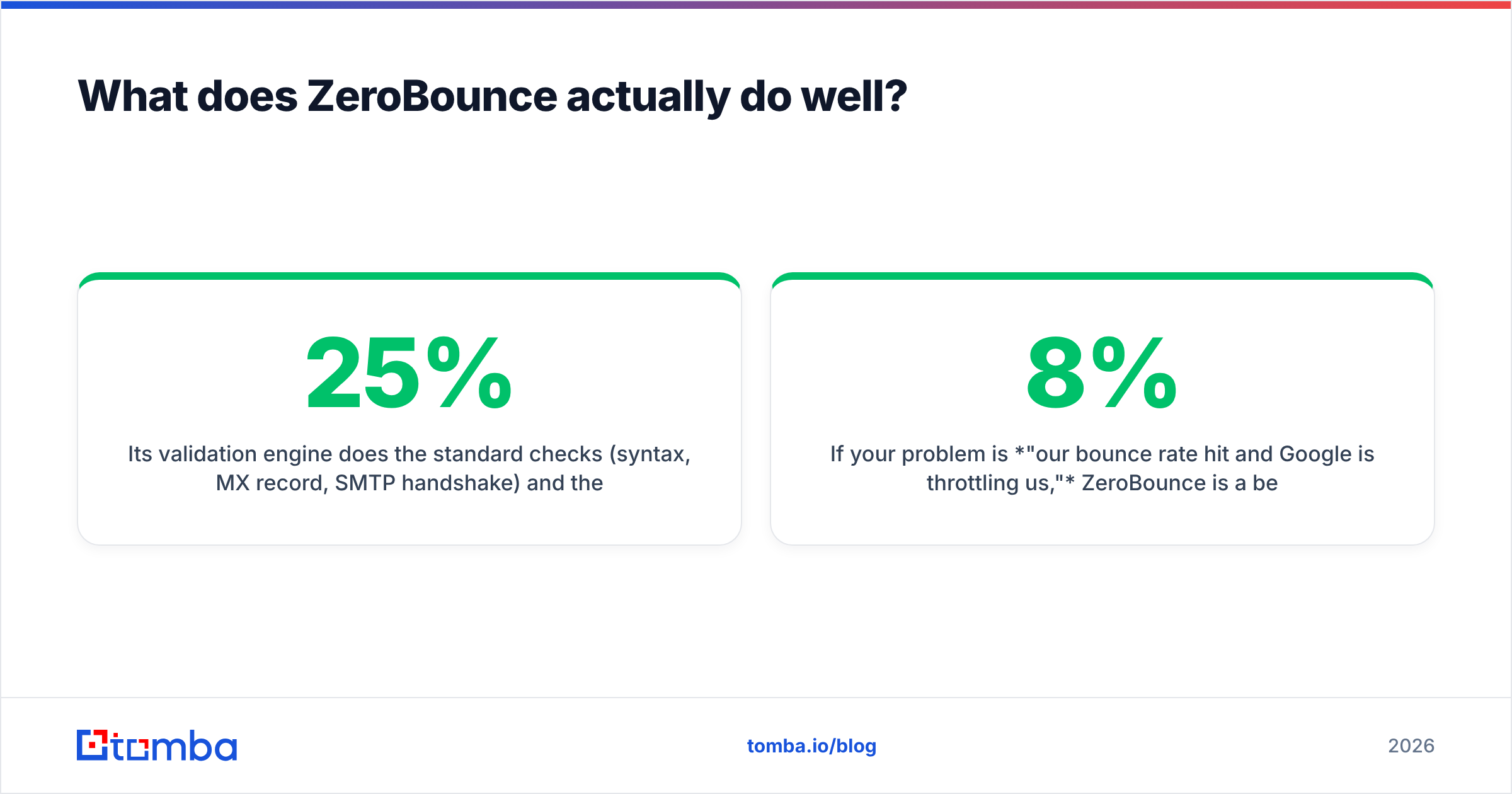 Diagram: What does ZeroBounce actually do well