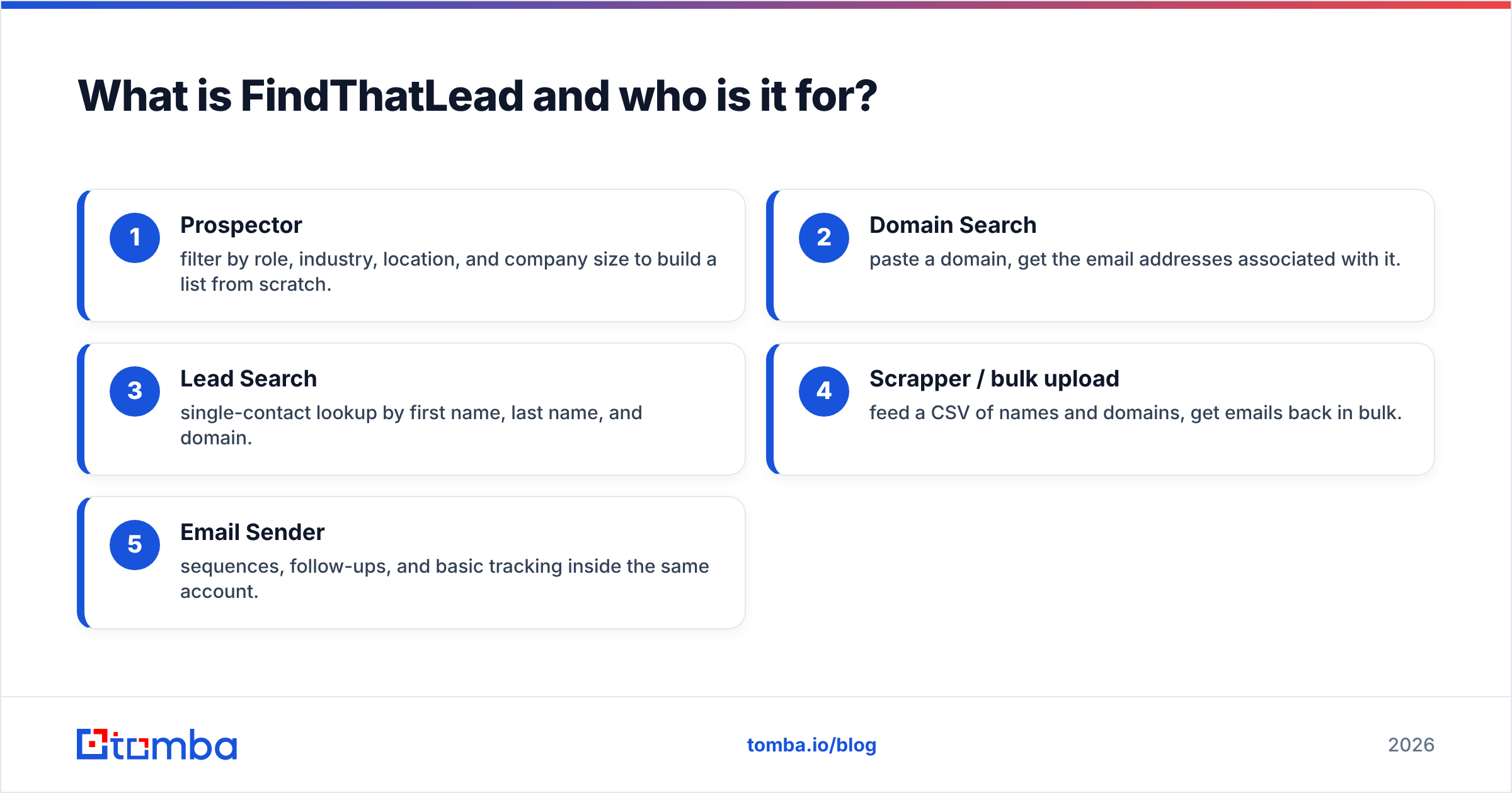 Diagram: What is FindThatLead and who is it for