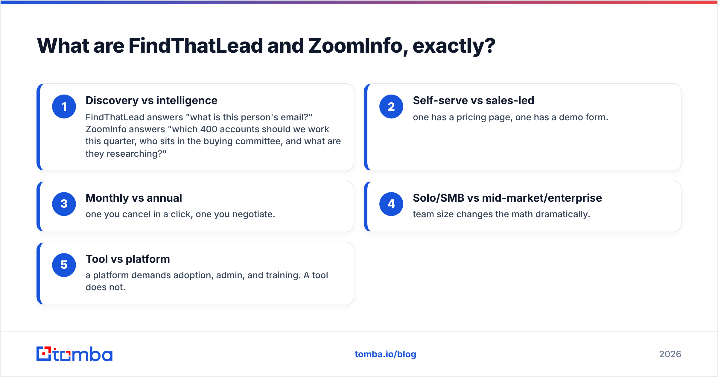 Diagram: What are FindThatLead and ZoomInfo, exactly