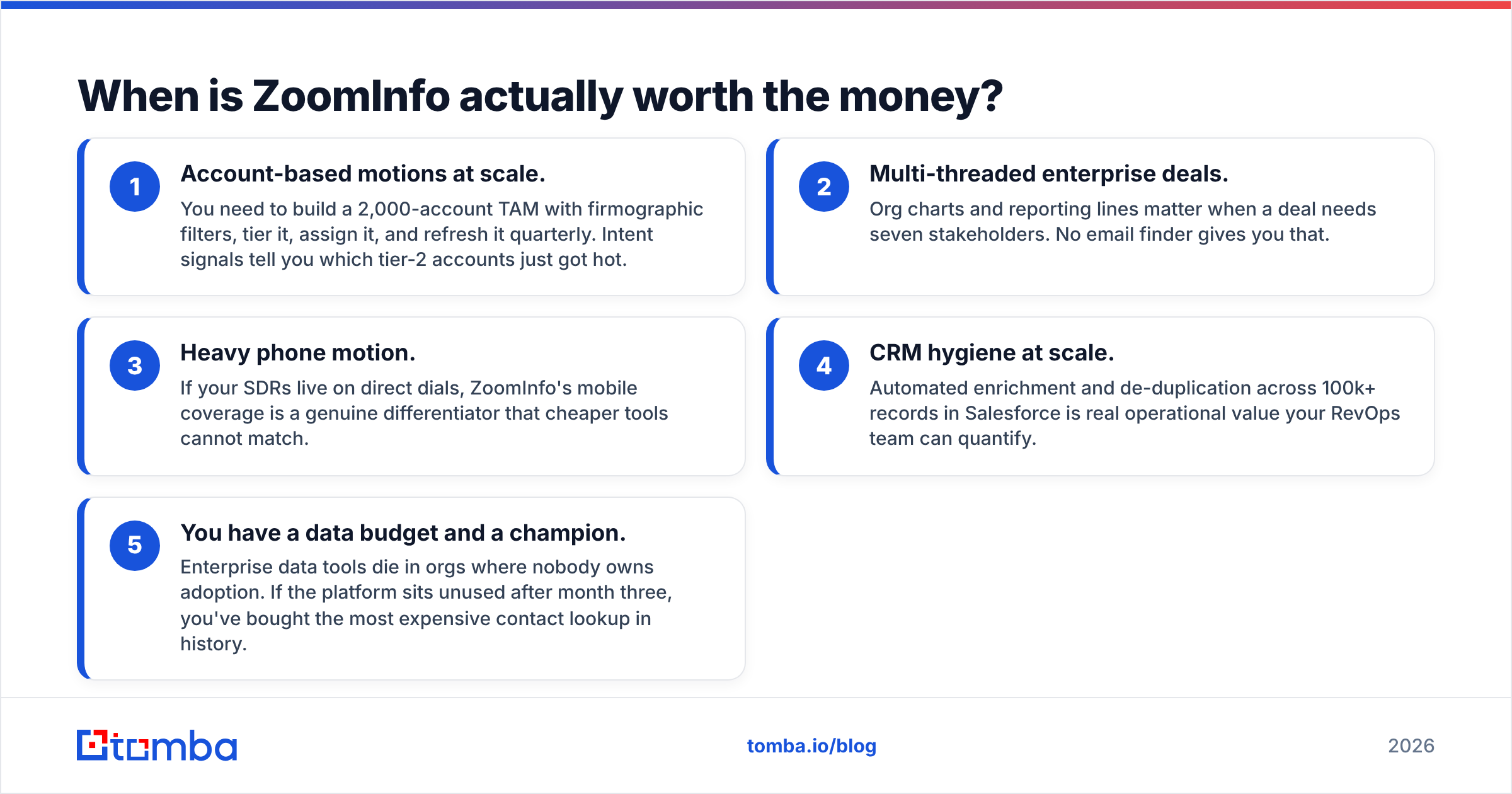 Diagram: When is ZoomInfo actually worth the money