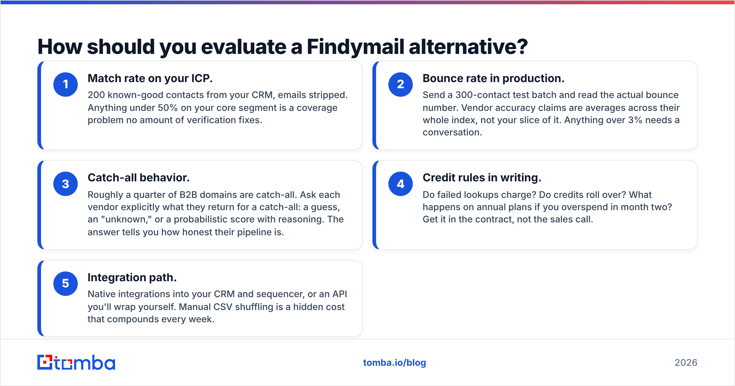 Diagram: How should you evaluate a Findymail alternative