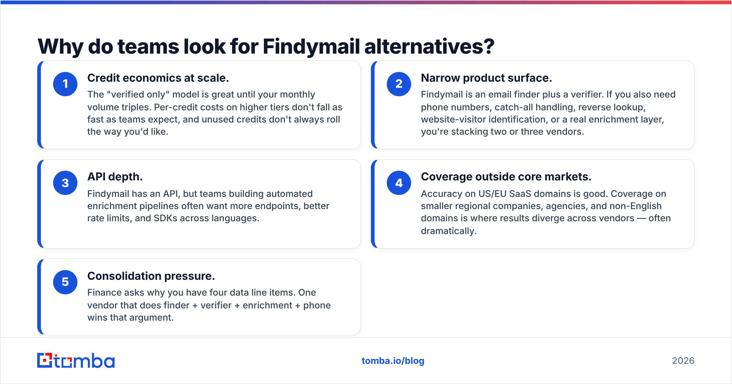 Diagram: Why do teams look for Findymail alternatives