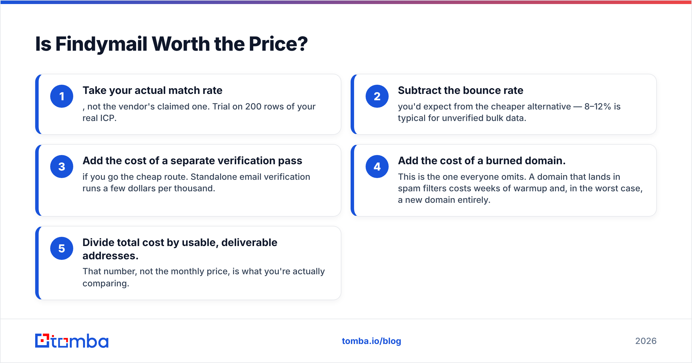 Diagram of Findymail pros and cons: is the tool worth the price