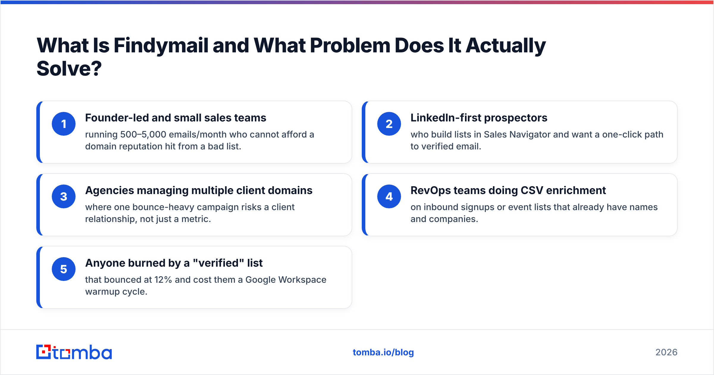 Diagram of Findymail pros and cons: what the tool is and the problem it solves