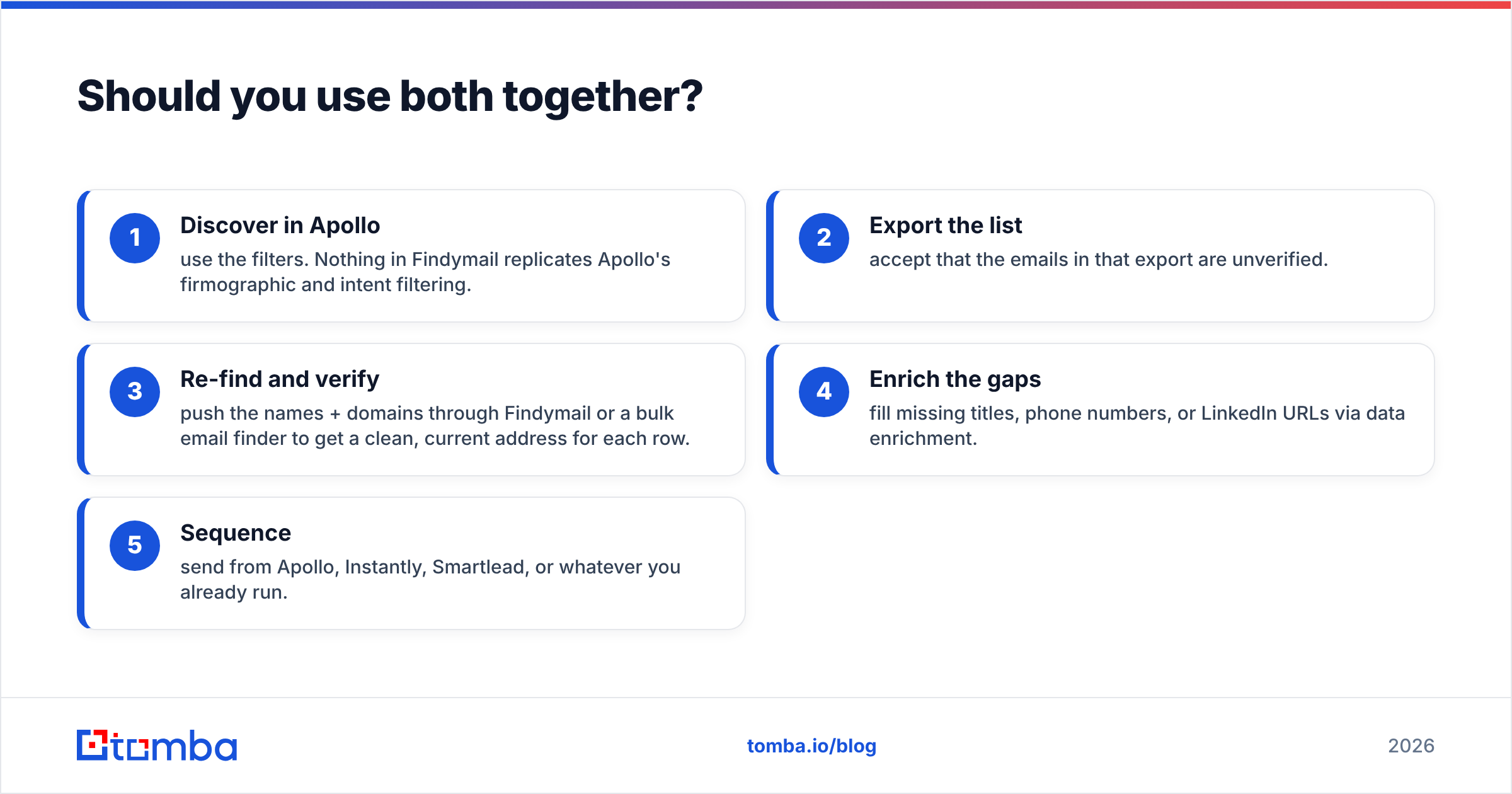 Diagram: Should you use both together