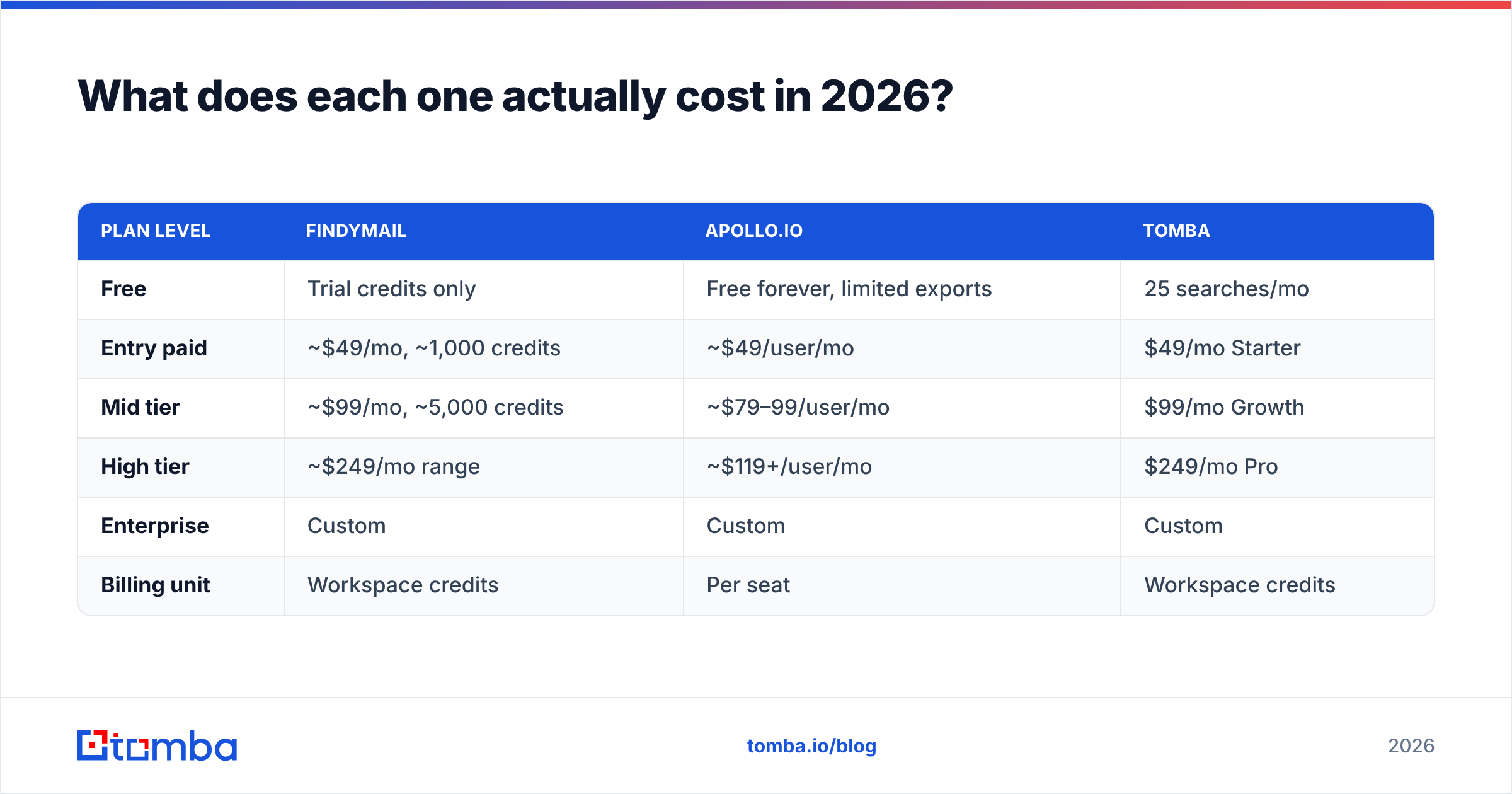 Diagram: What does each one actually cost in 2026