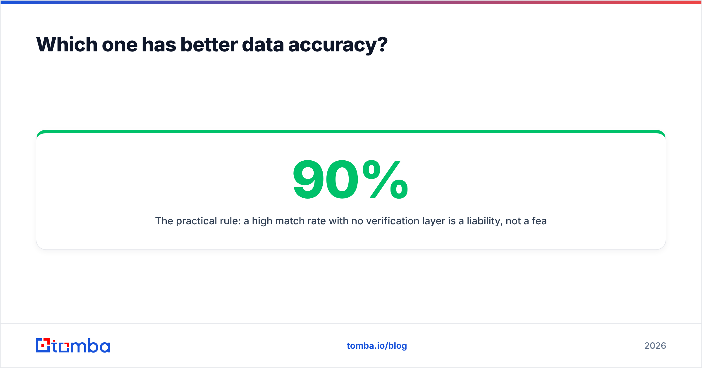 Diagram: Which one has better data accuracy
