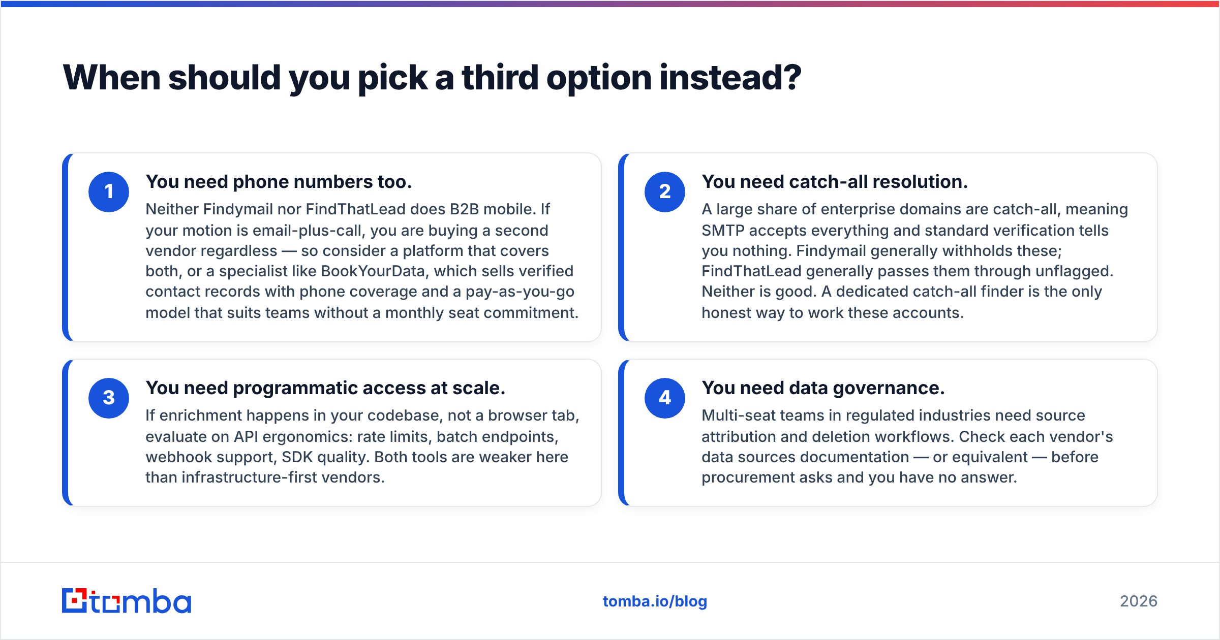 When to skip both Findymail and FindThatLead for a third option