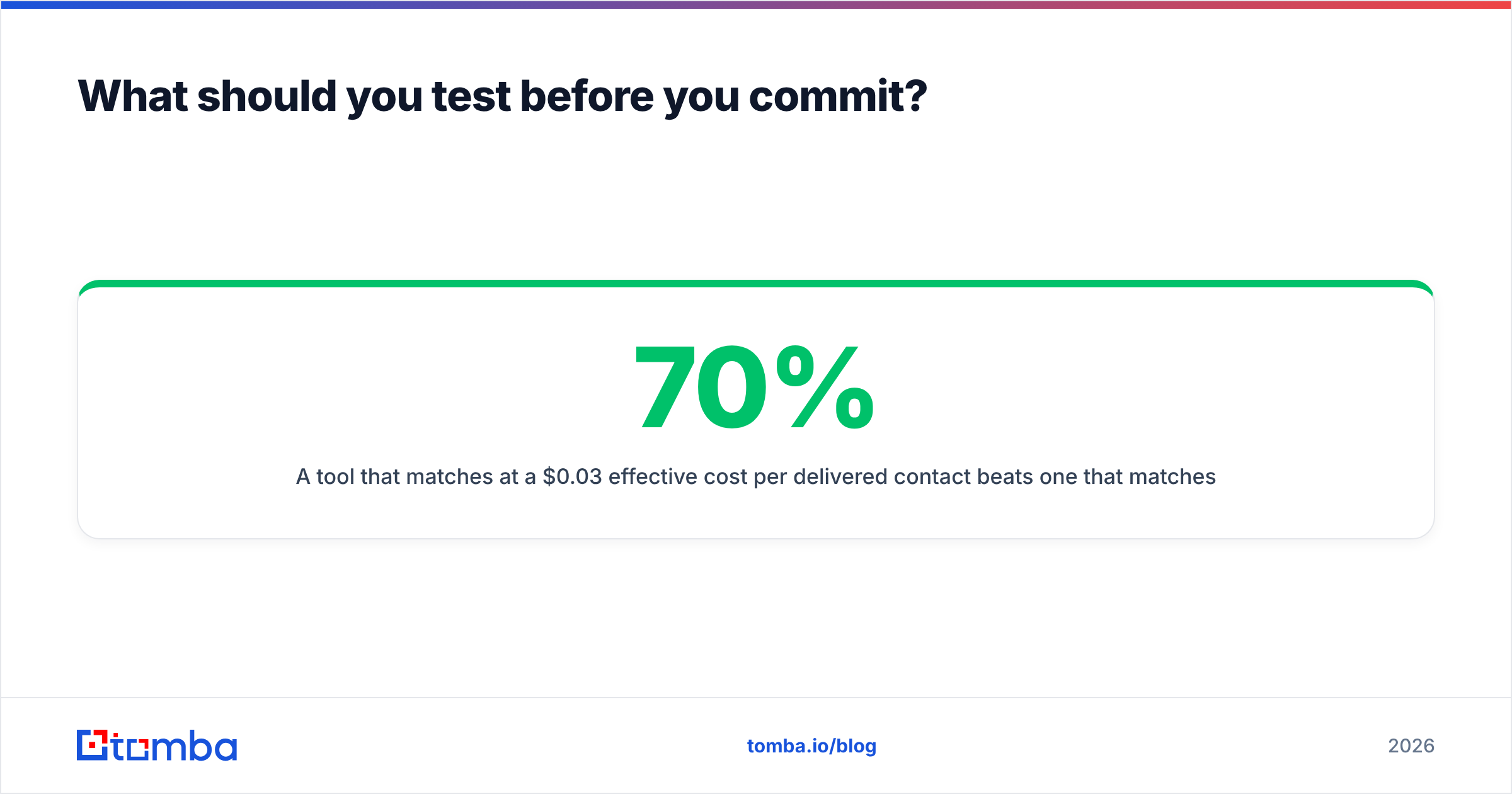 Diagram: What should you test before you commit