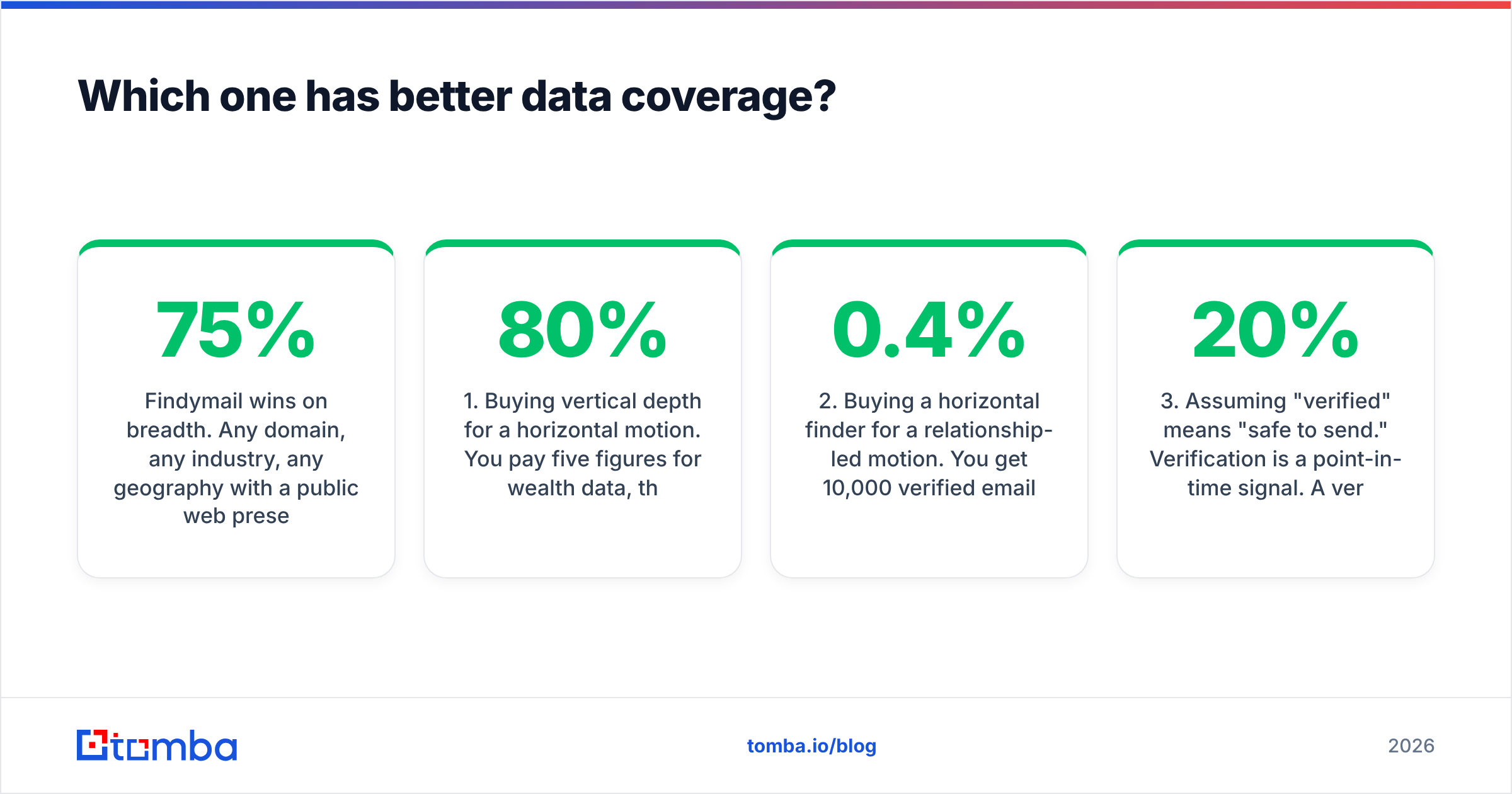 Diagram: Which one has better data coverage