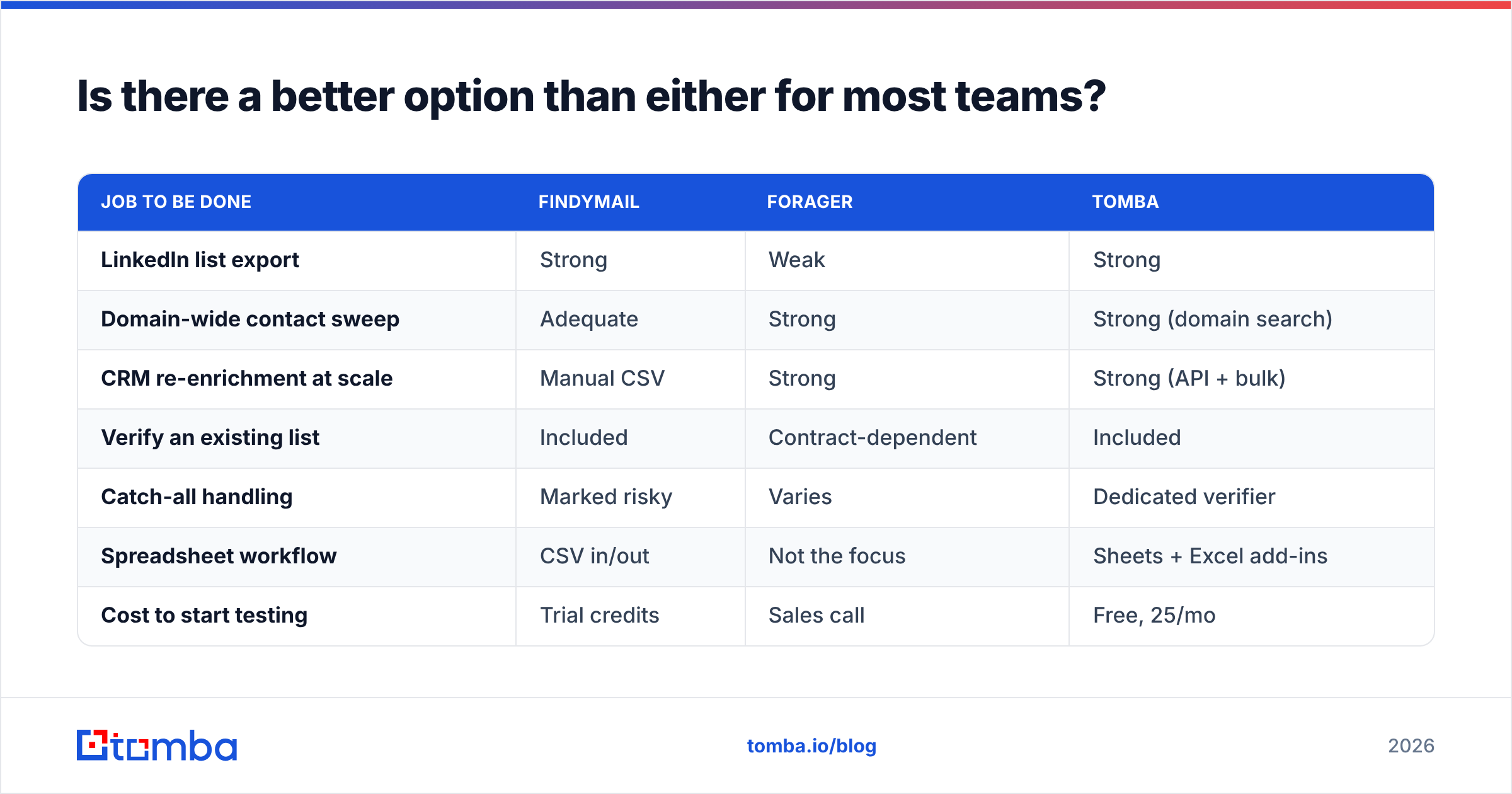 Diagram: Is there a better option than either for most teams