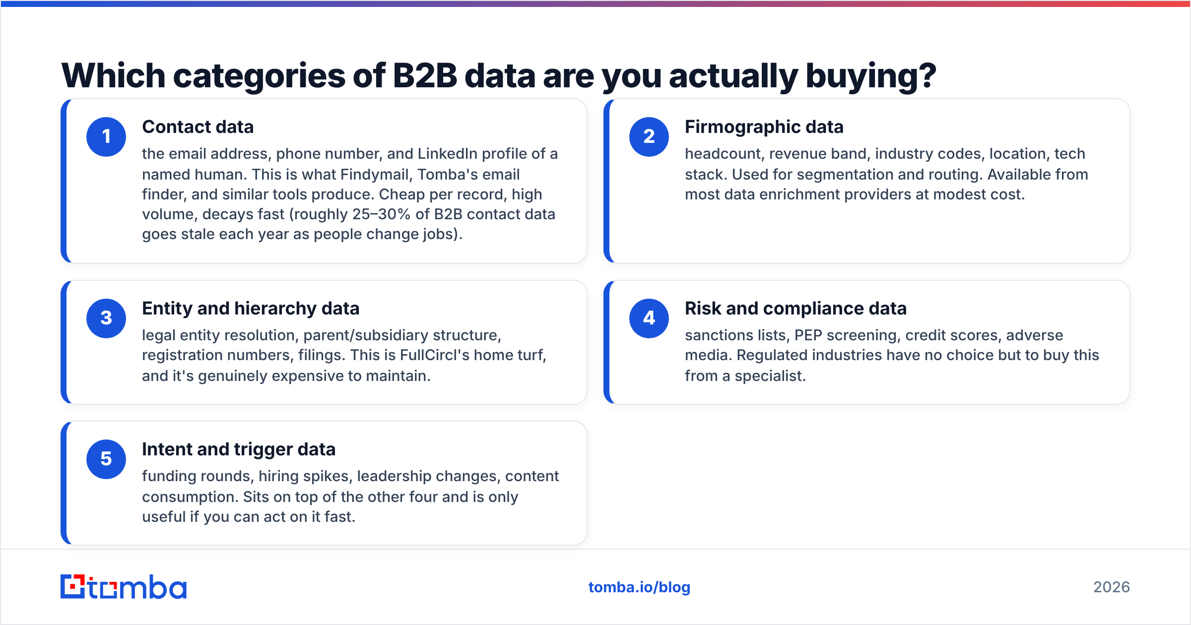 Findymail vs FullCircl: the five layers of B2B data explained