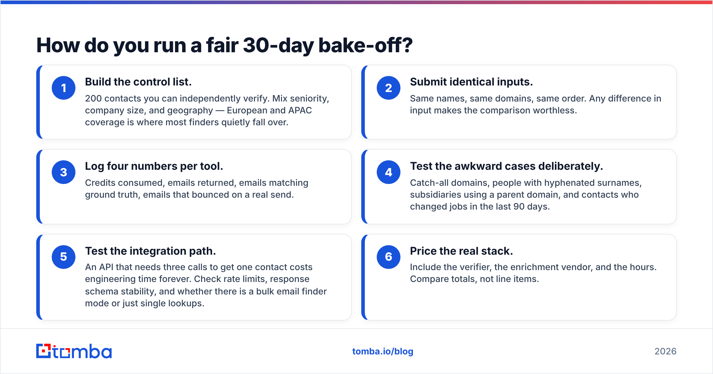 Diagram: How do you run a fair 30-day bake-off
