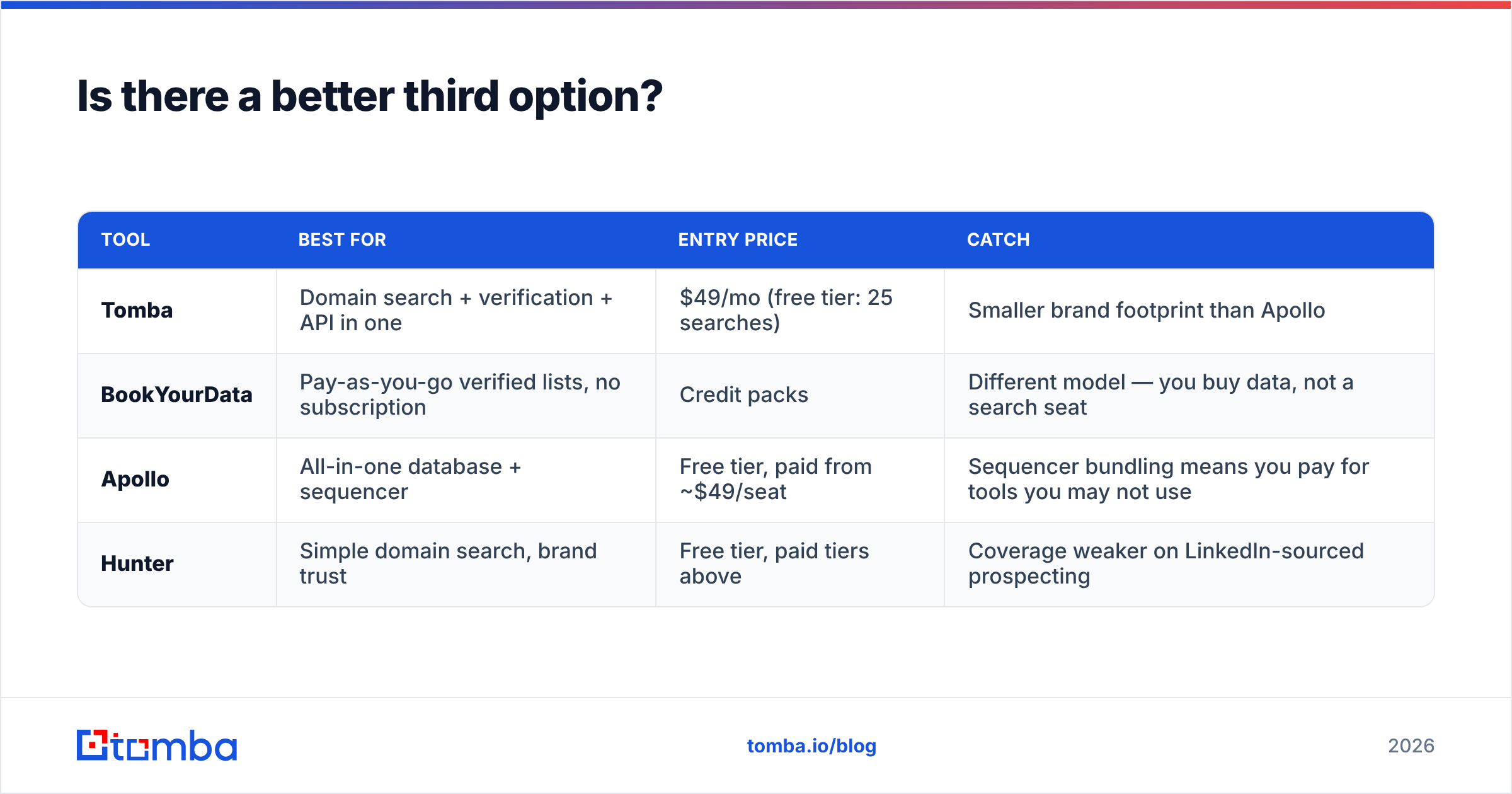 Diagram: Is there a better third option