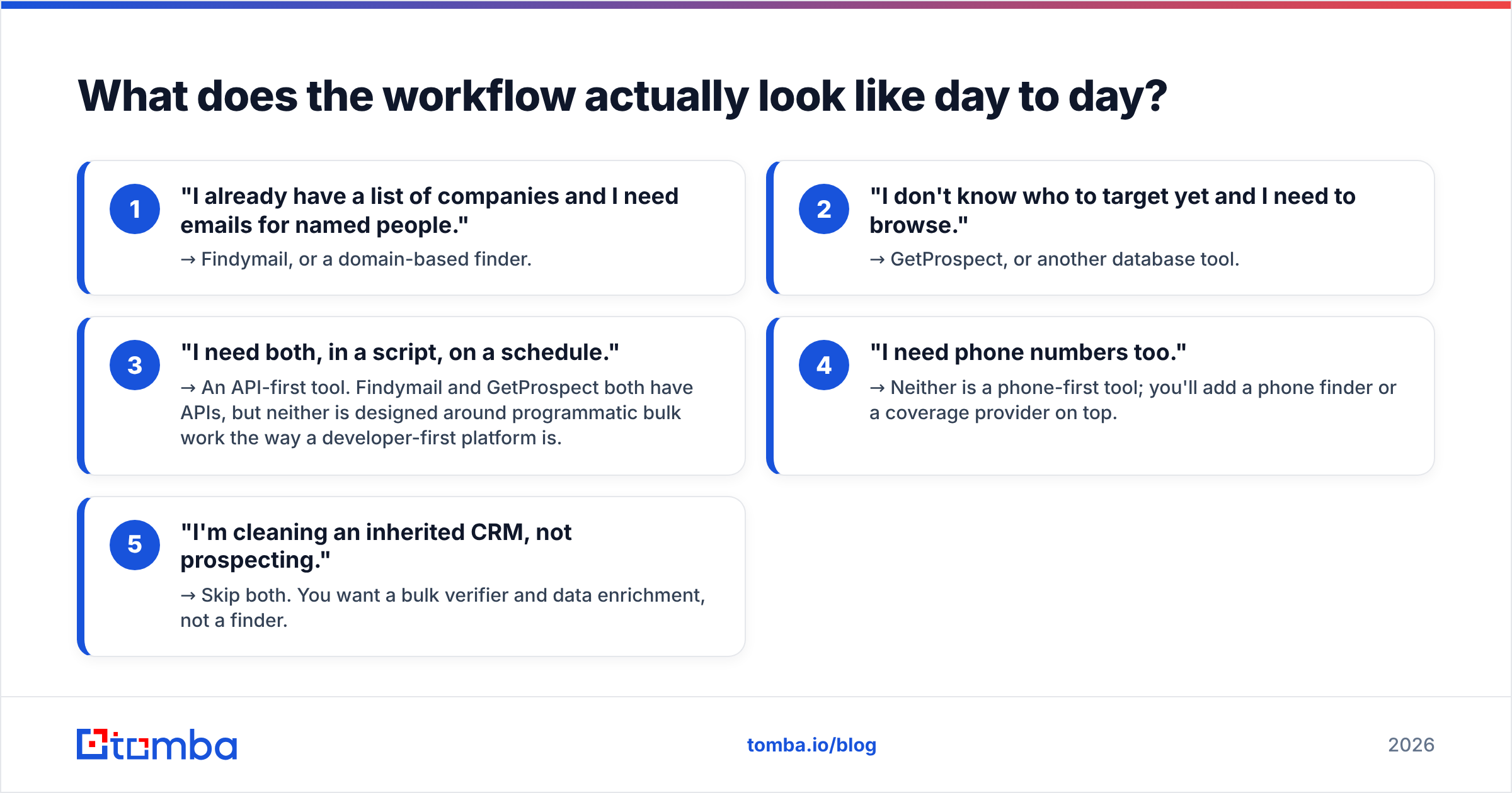 Diagram: What does the workflow actually look like day to day