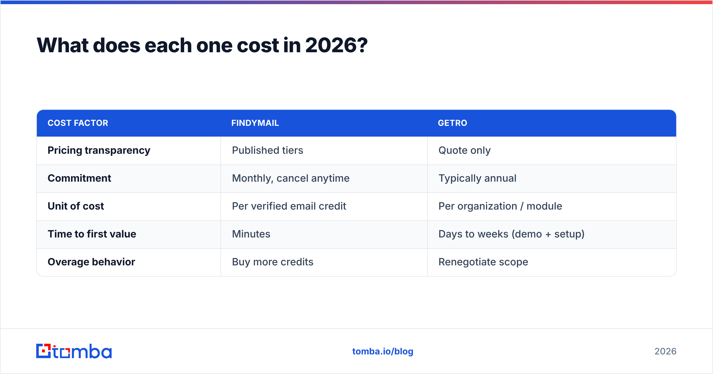 Diagram: What does each one cost in 2026