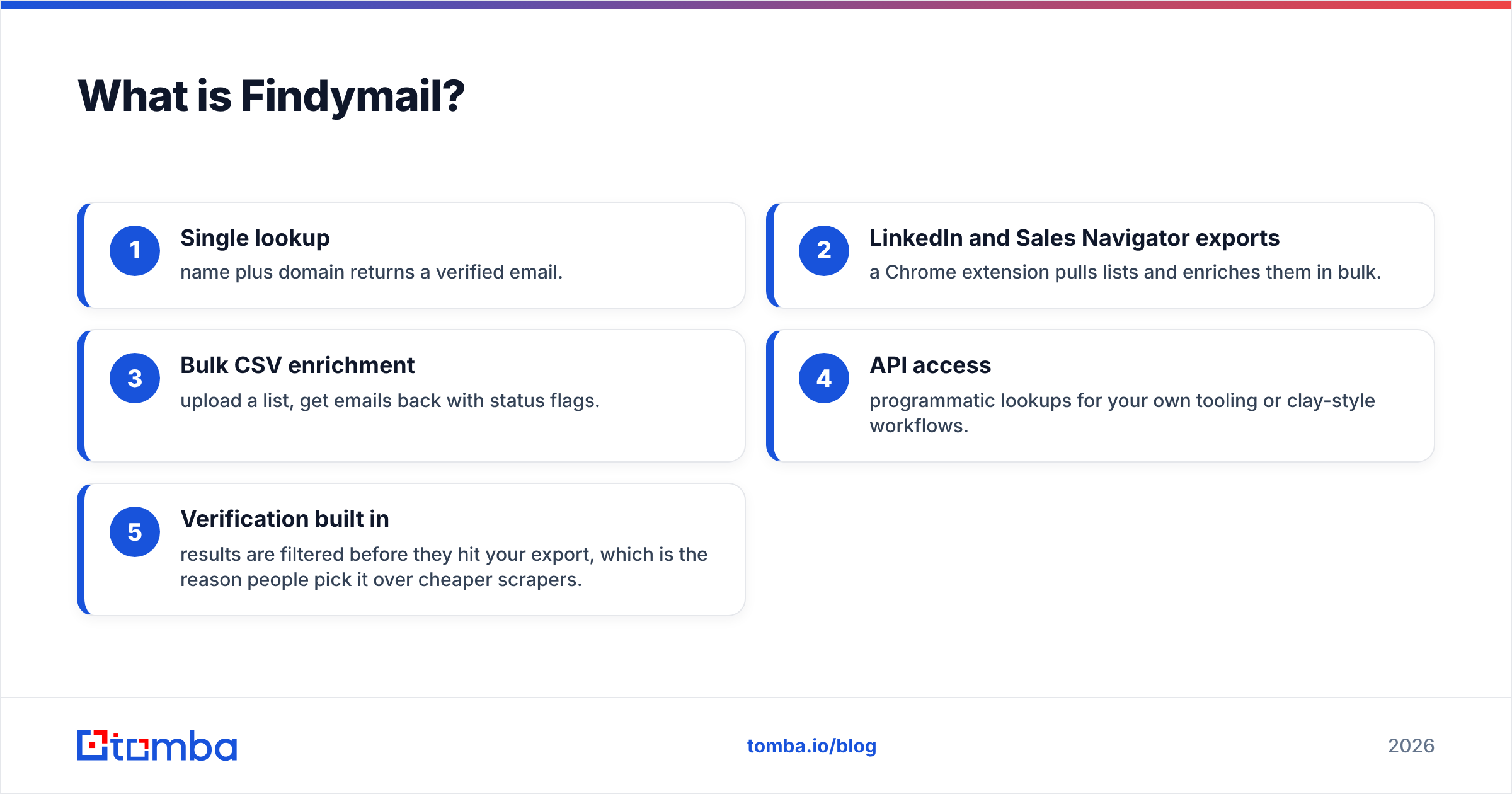 Diagram: What is Findymail