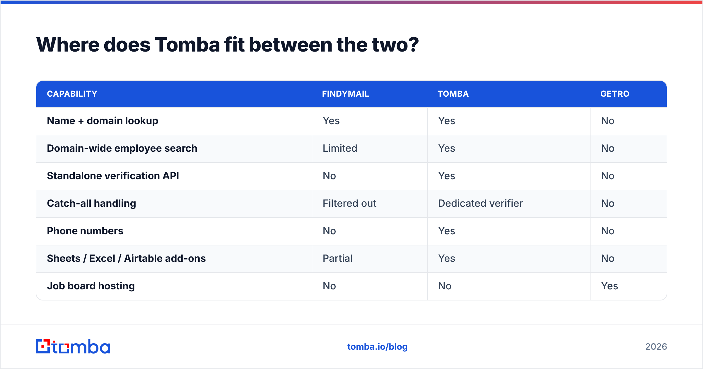 Diagram: Where does Tomba fit between the two