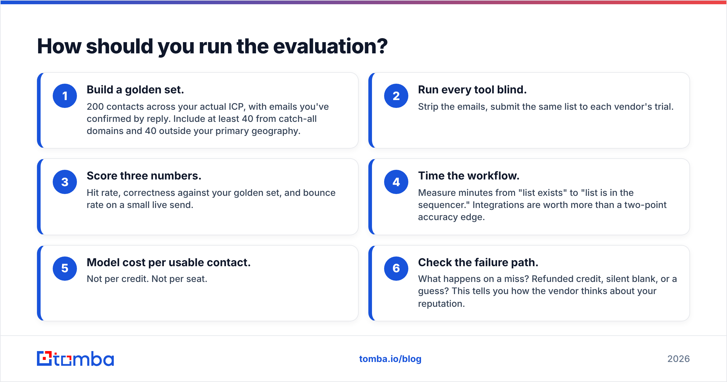 Diagram: How should you run the evaluation