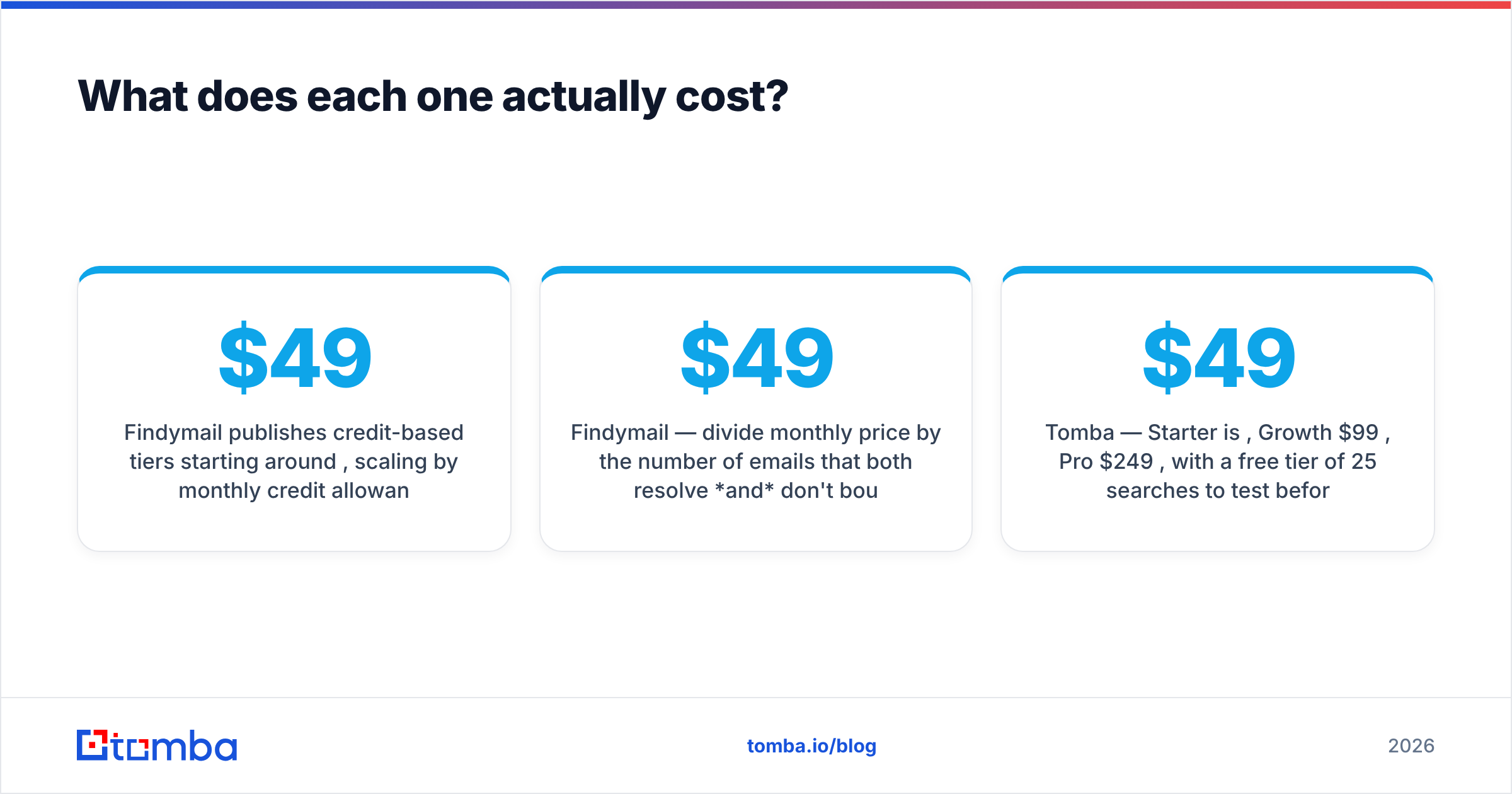 Diagram: What does each one actually cost