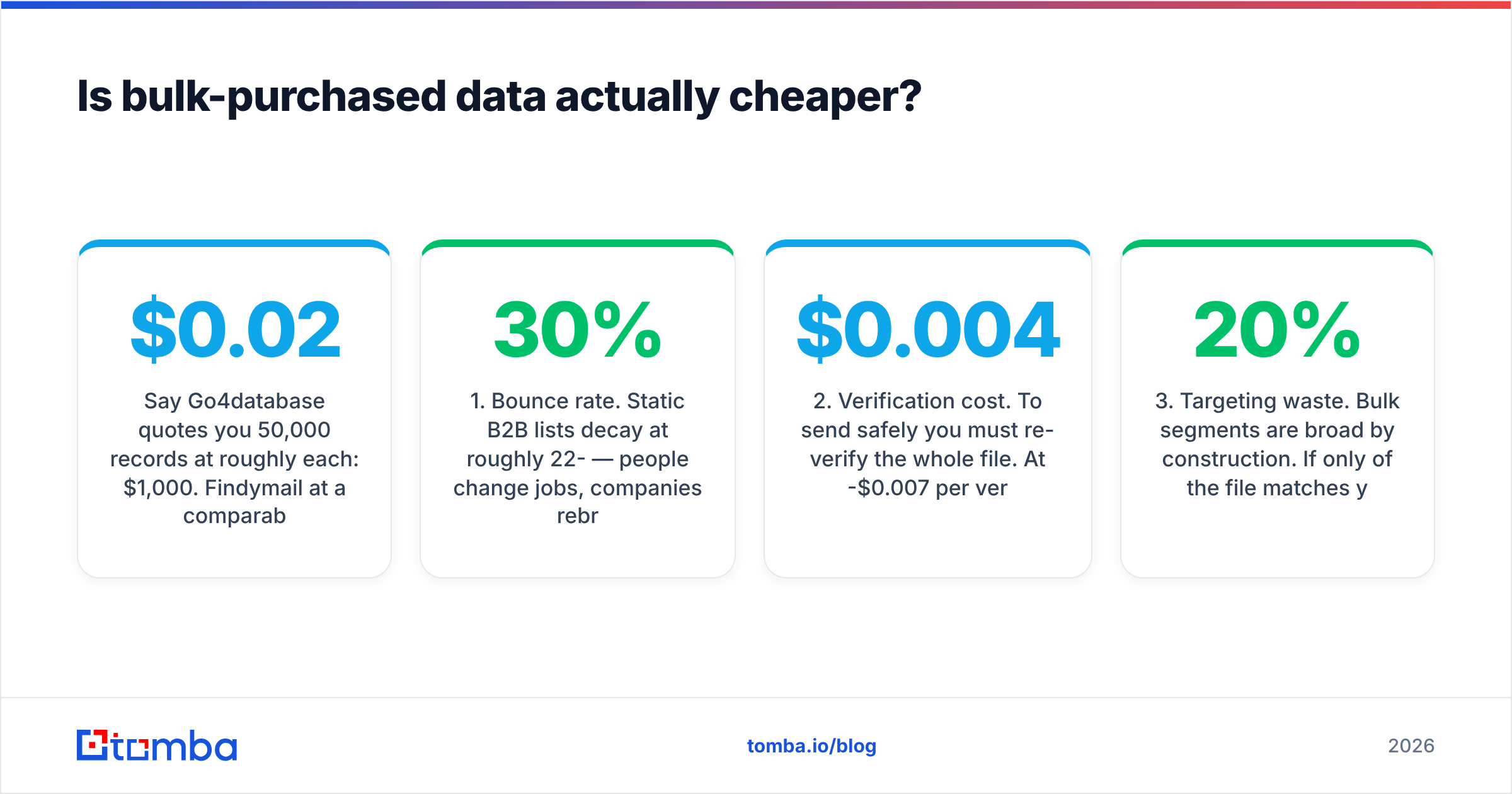 Diagram: Is bulk-purchased data actually cheaper