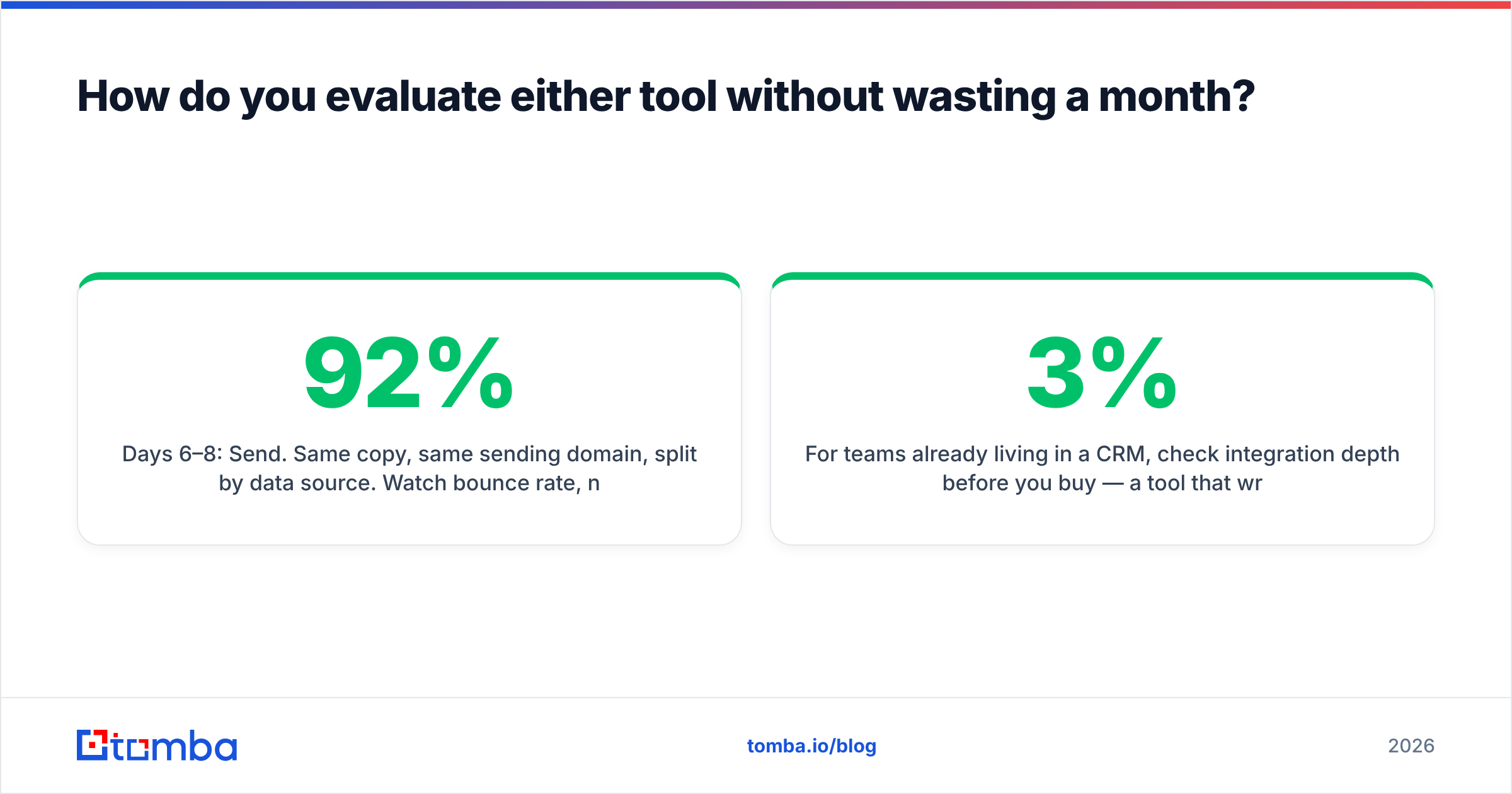 Diagram: How do you evaluate either tool without wasting a month