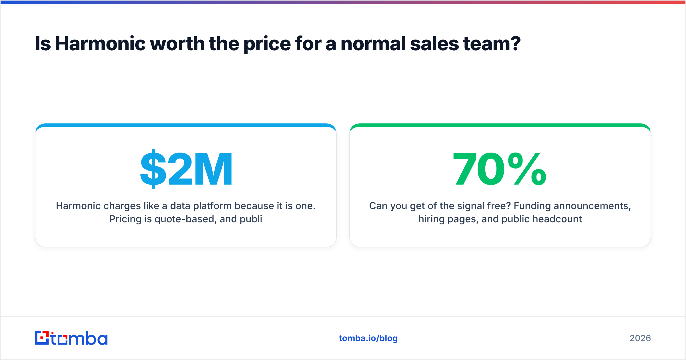 Diagram: Is Harmonic worth the price for a normal sales team