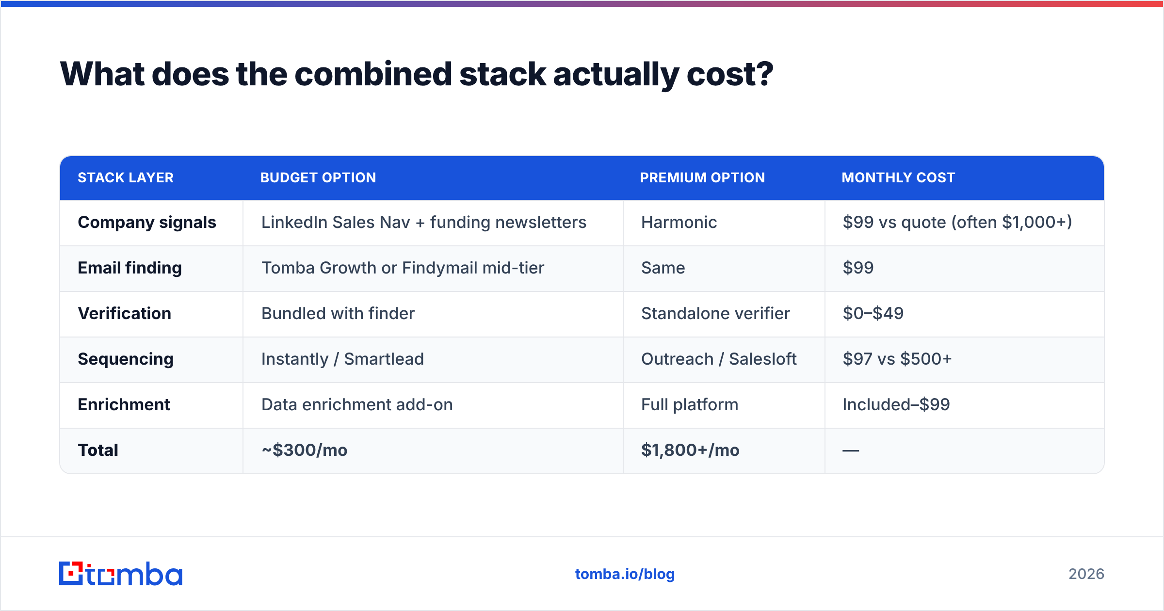 Diagram: What does the combined stack actually cost