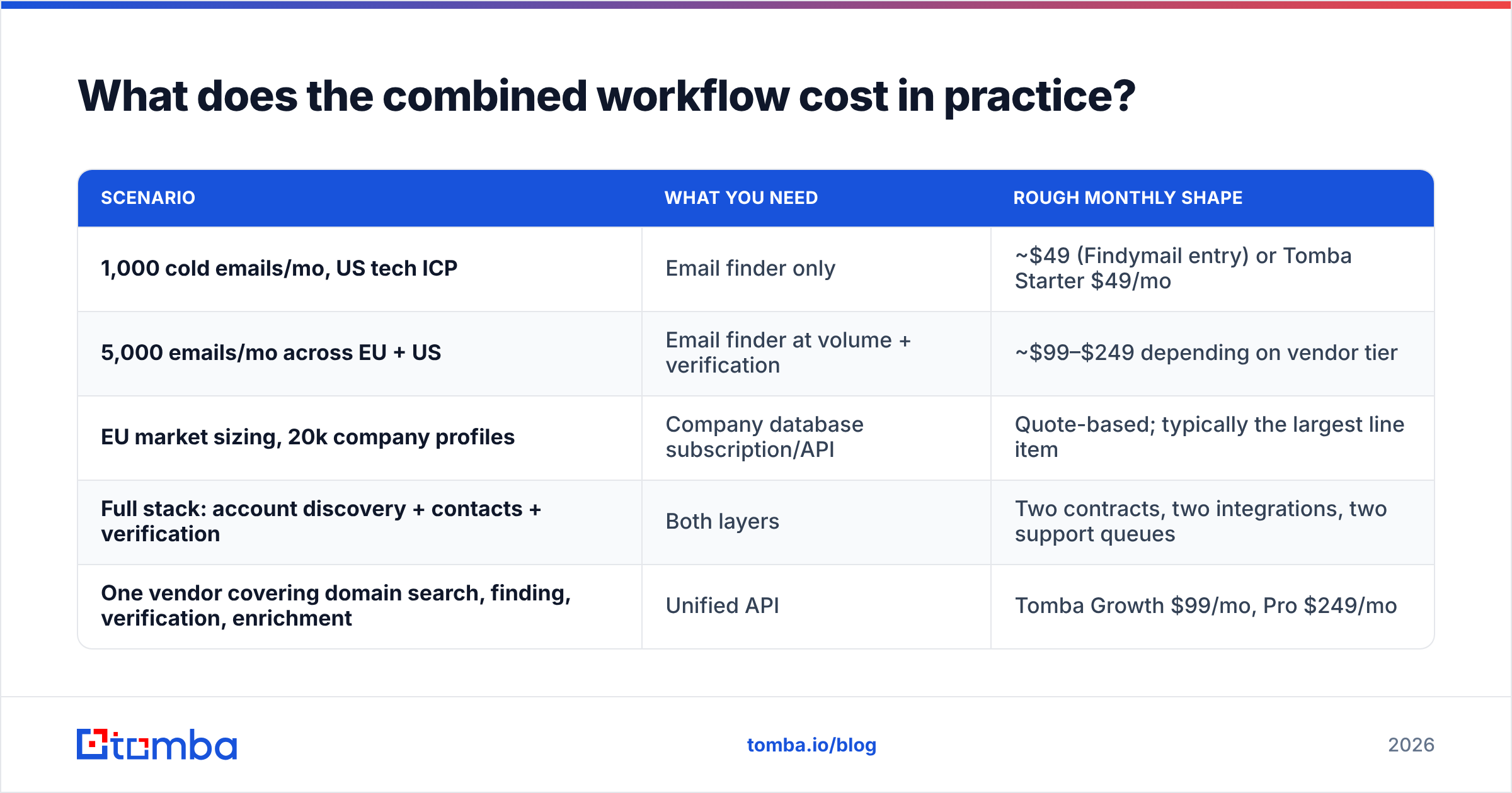 Diagram: what the combined workflow costs in practice