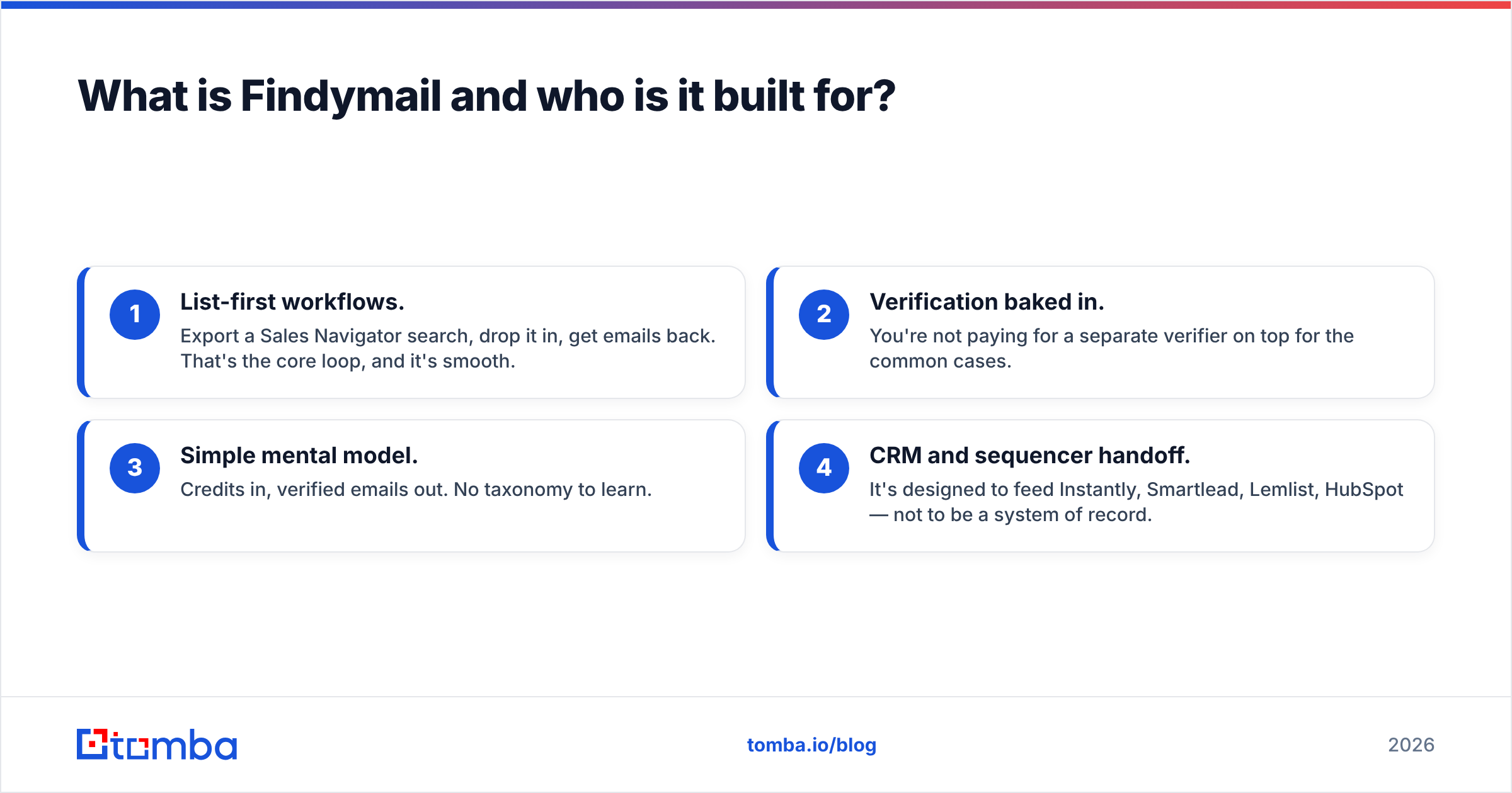 Diagram: what Findymail is and who it is built for