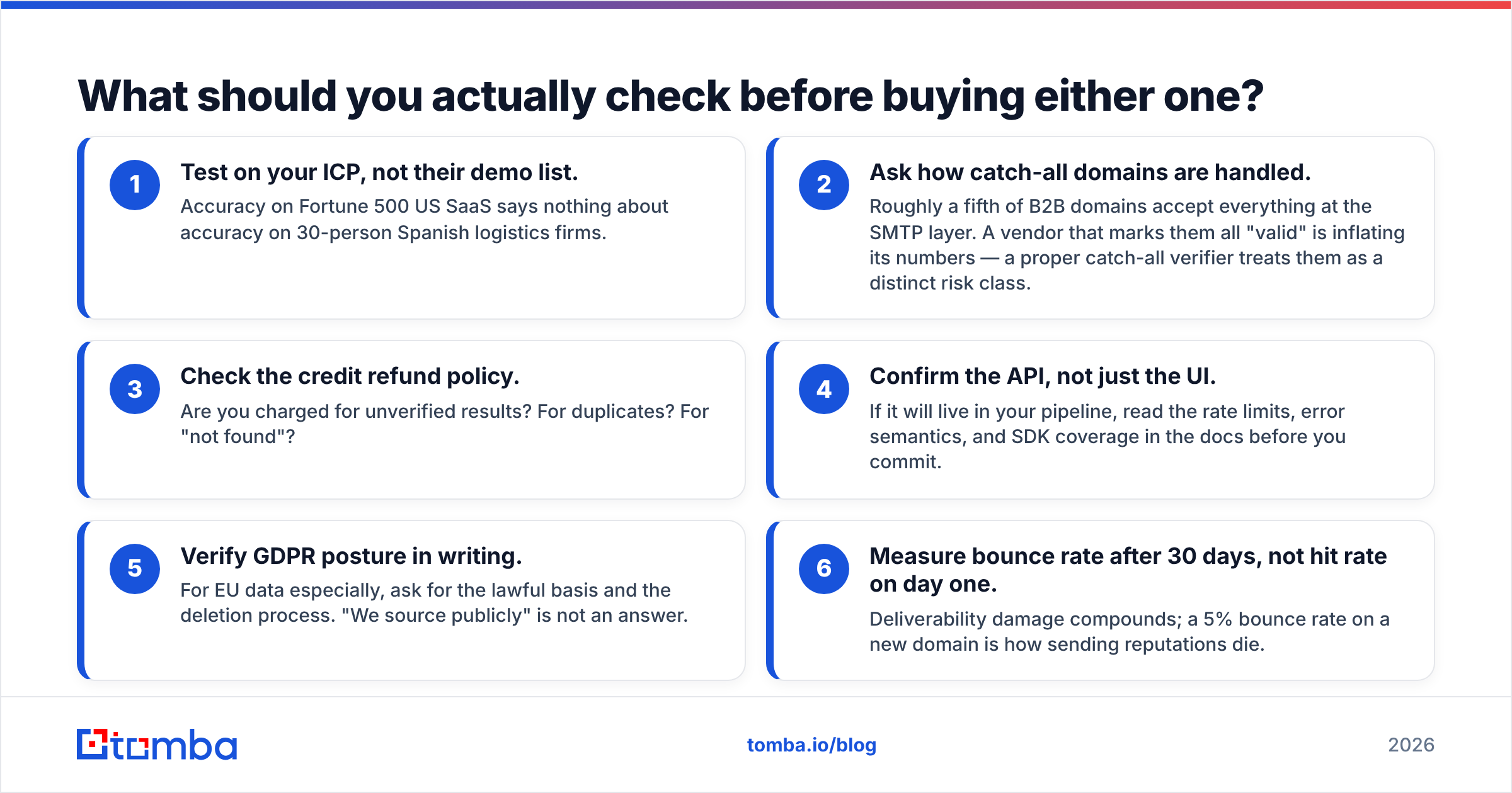Diagram: what to check before buying either tool