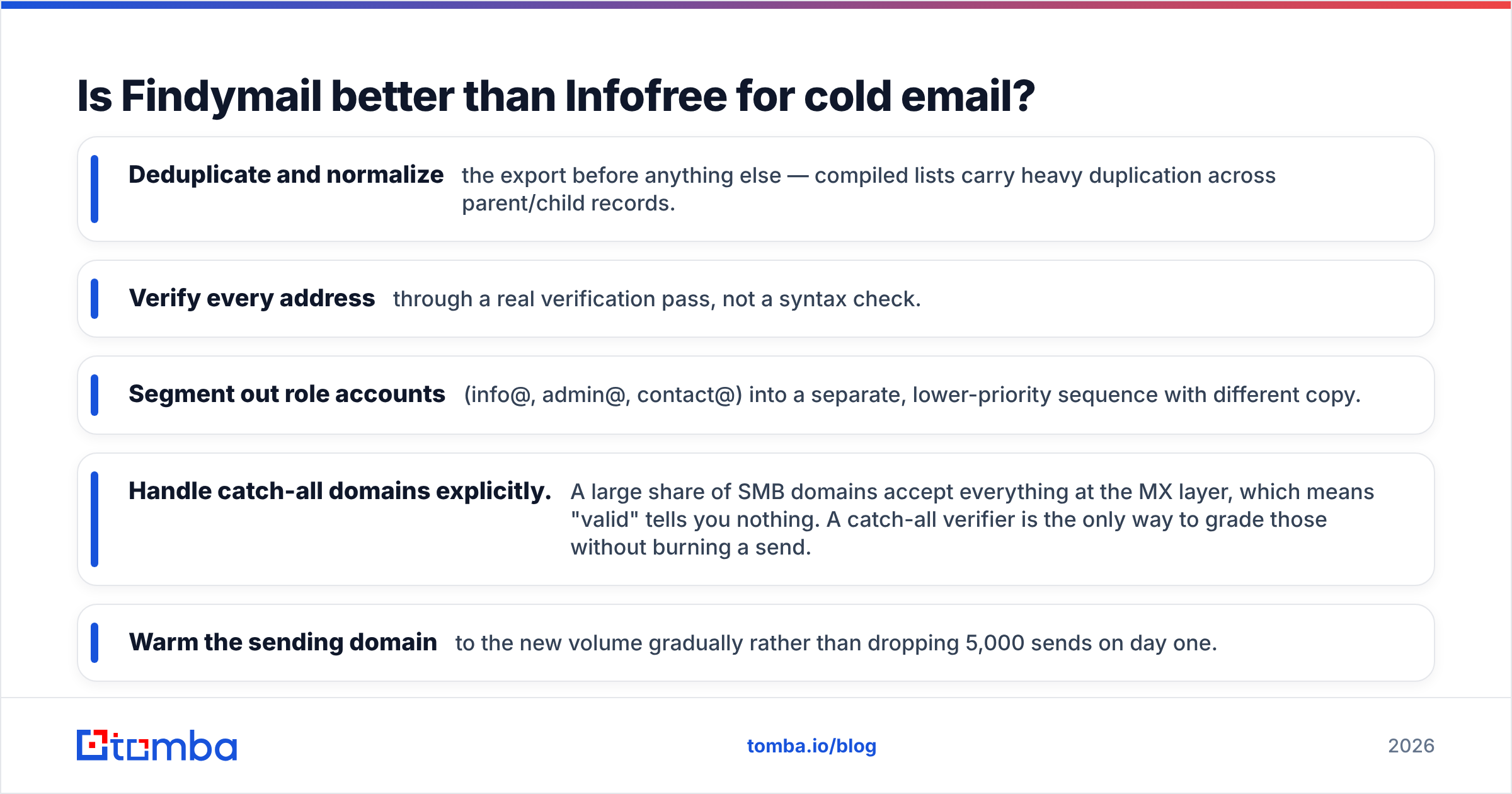 Cold email fit: Findymail verified discovery versus Infofree compiled lists