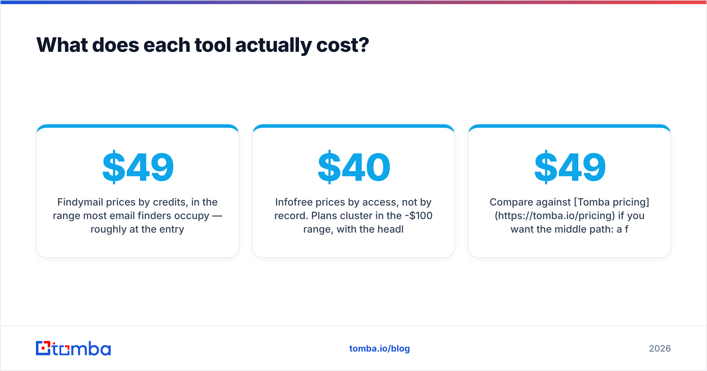 Findymail and Infofree pricing comparison diagram
