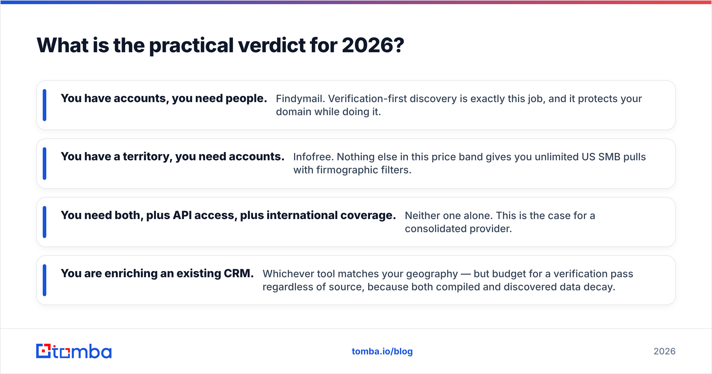 Findymail vs Infofree 2026 verdict summary diagram