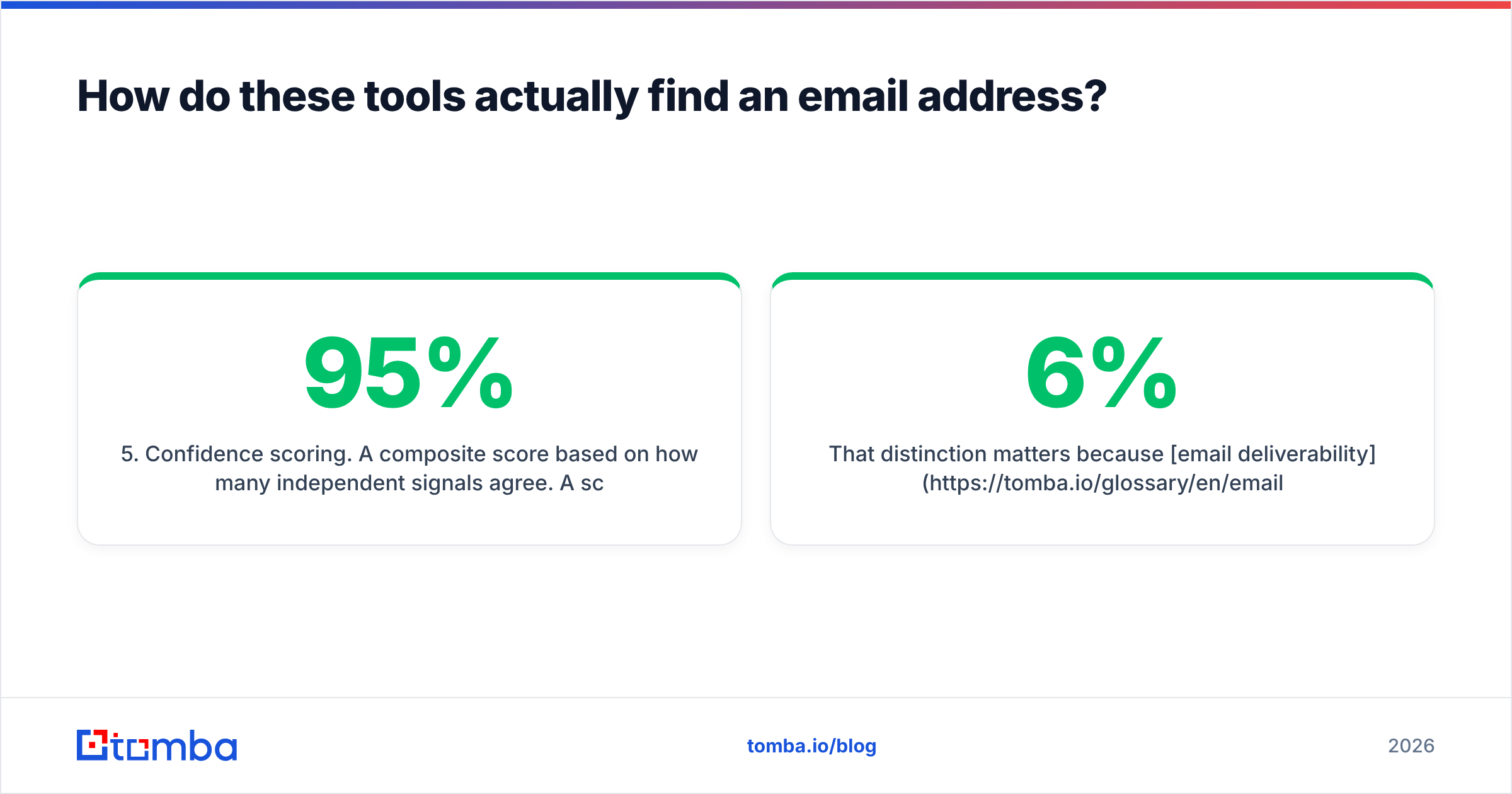 Diagram: How do these tools actually find an email address