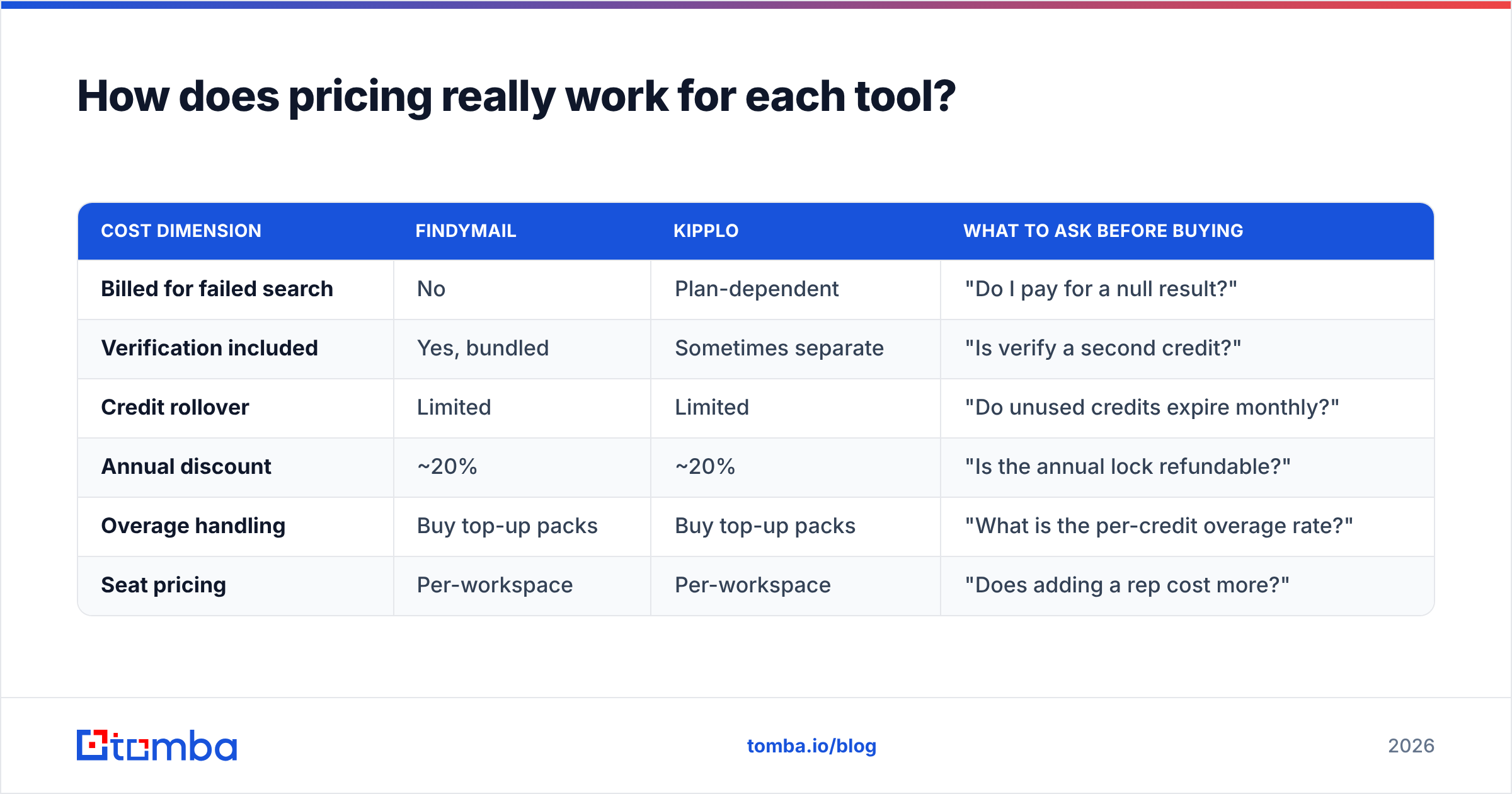 Diagram: How does pricing really work for each tool