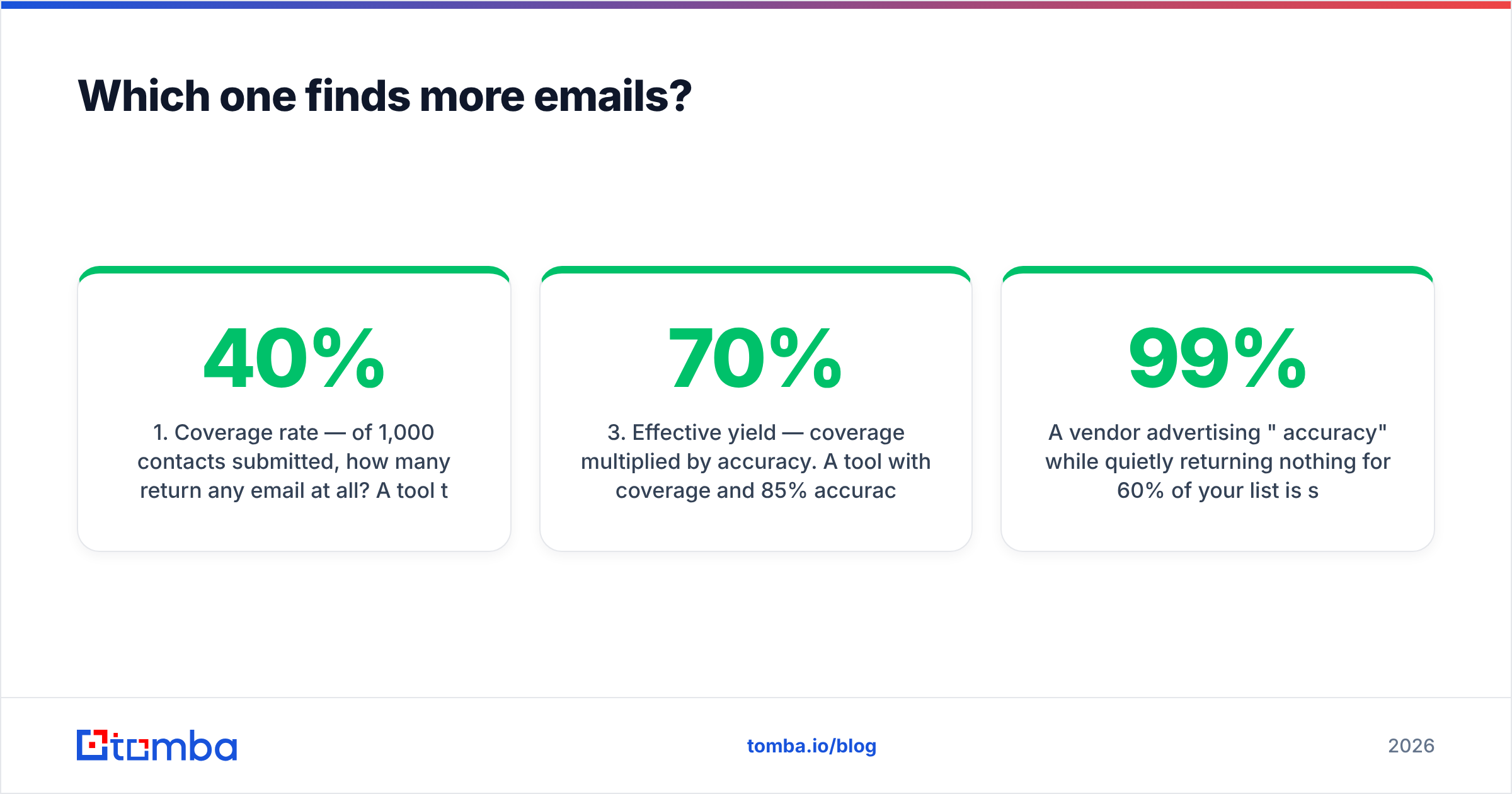 Diagram: Which one finds more emails