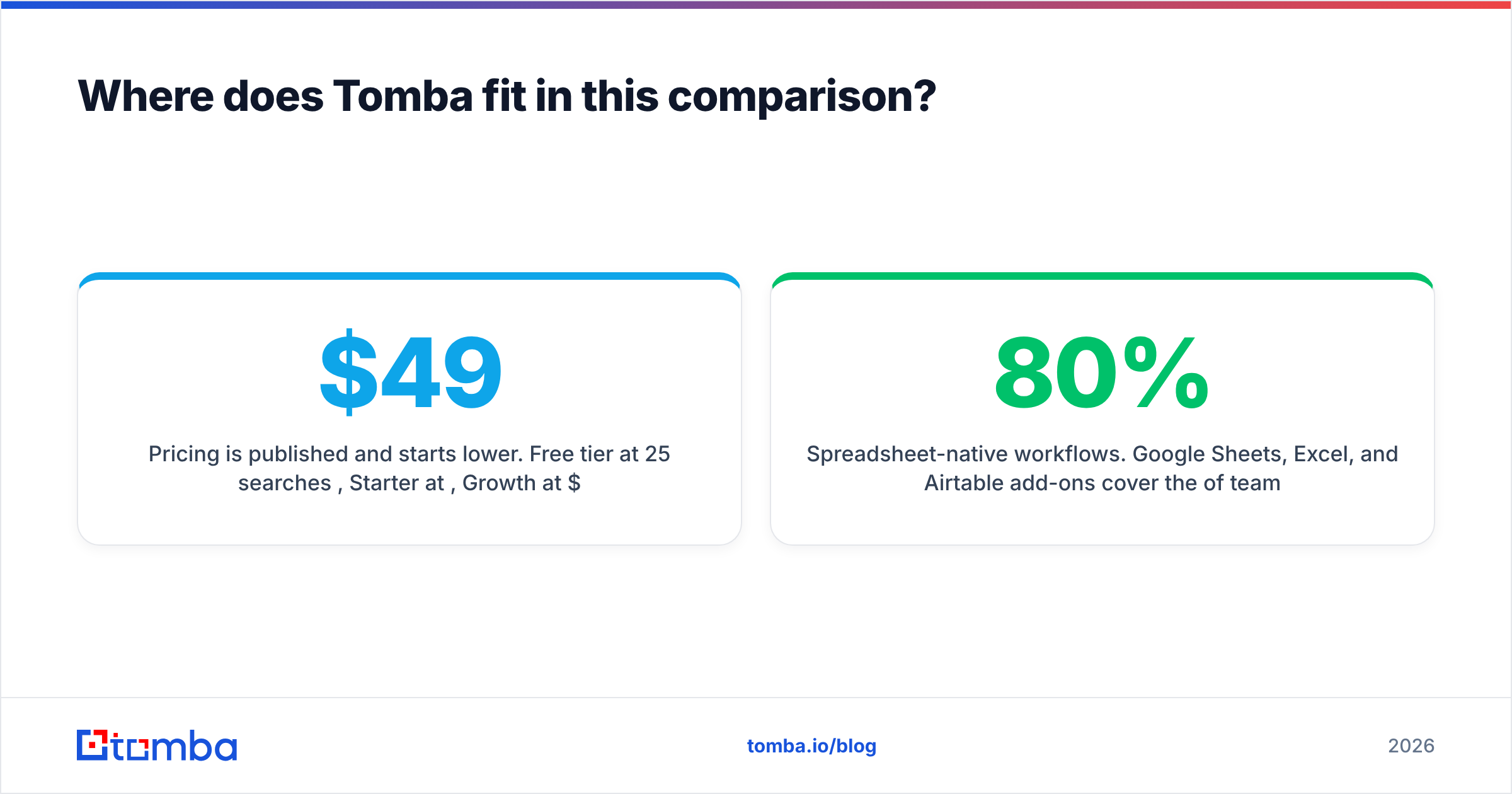 Diagram: Where does Tomba fit in this comparison