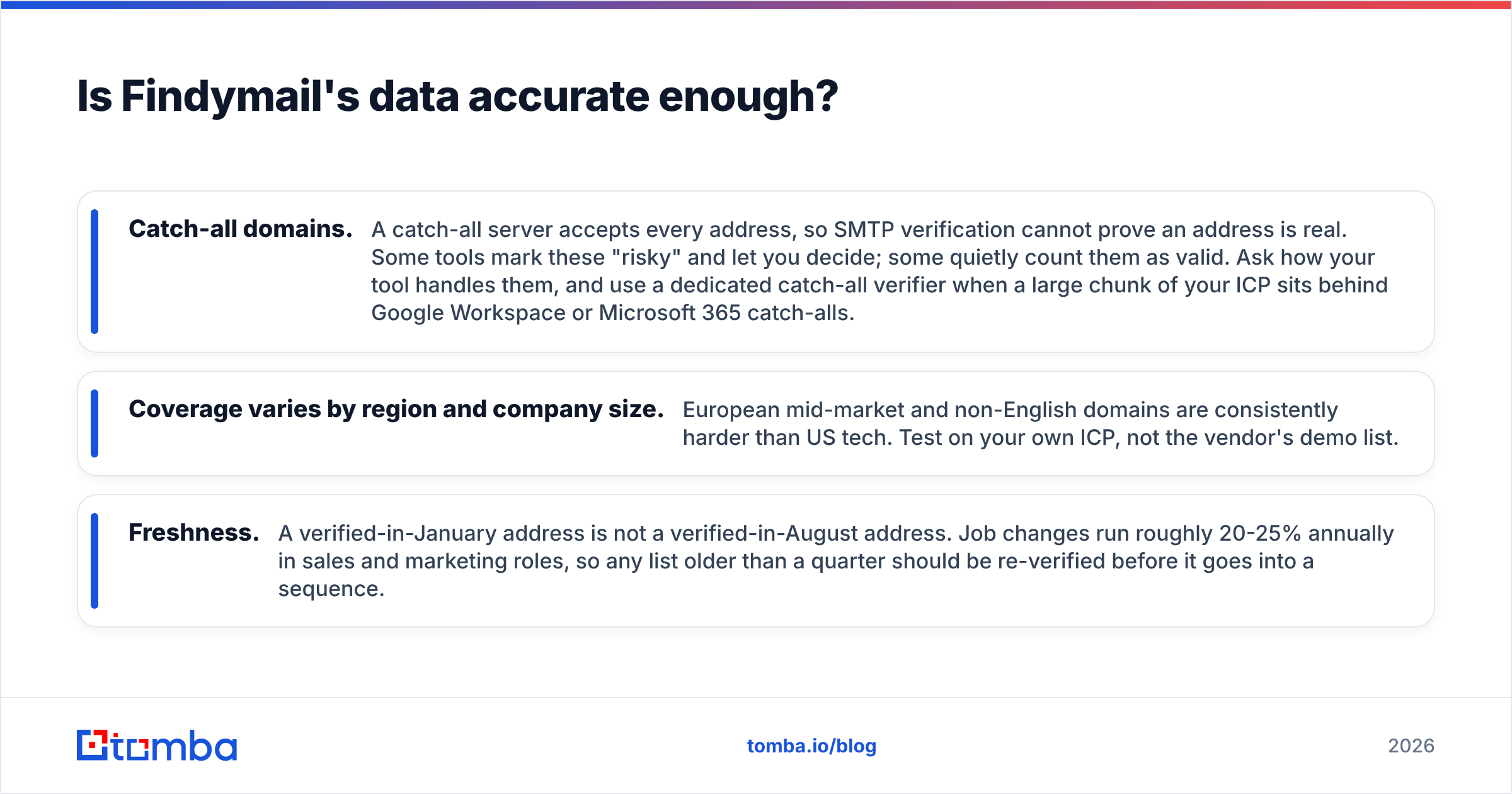 Diagram: Is Findymail's data accurate enough