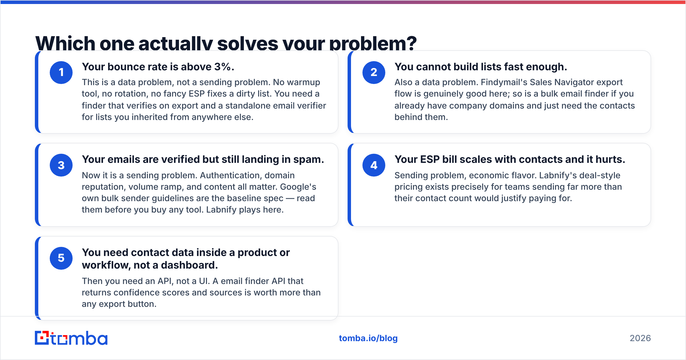 Diagram: Which one actually solves your problem