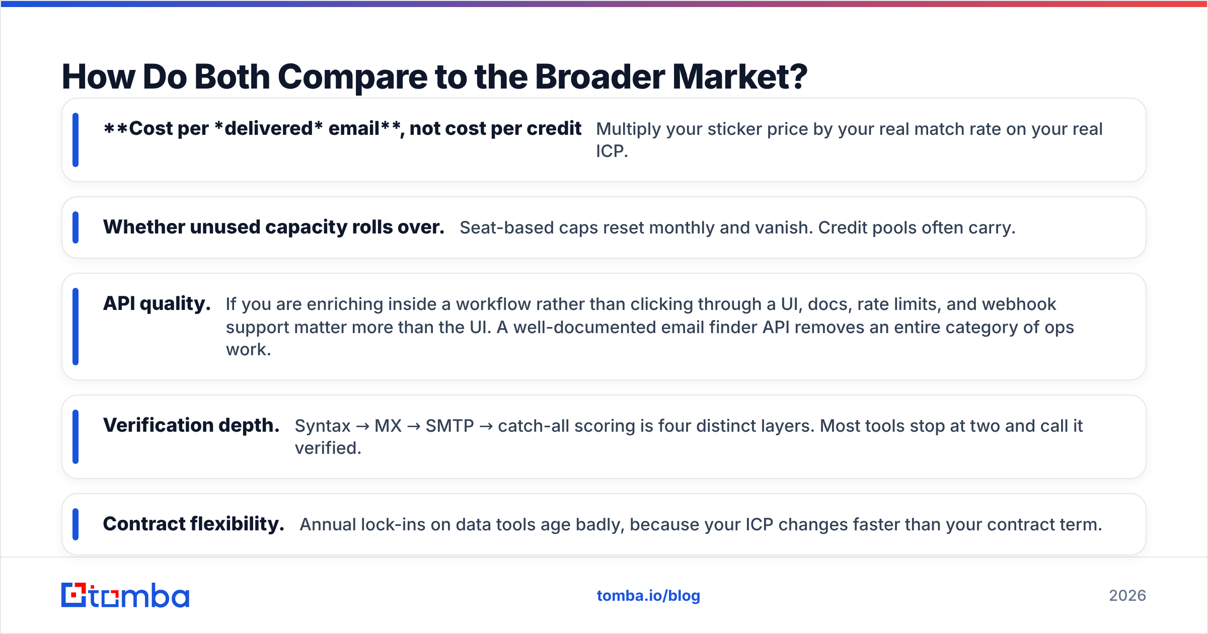 Diagram: How Do Both Compare to the Broader Market